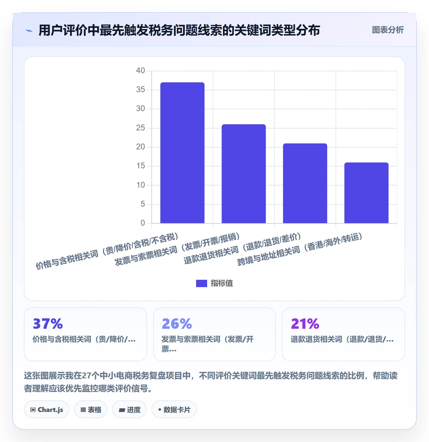 商品分析税务筹划全解析：重点看懂用户评价