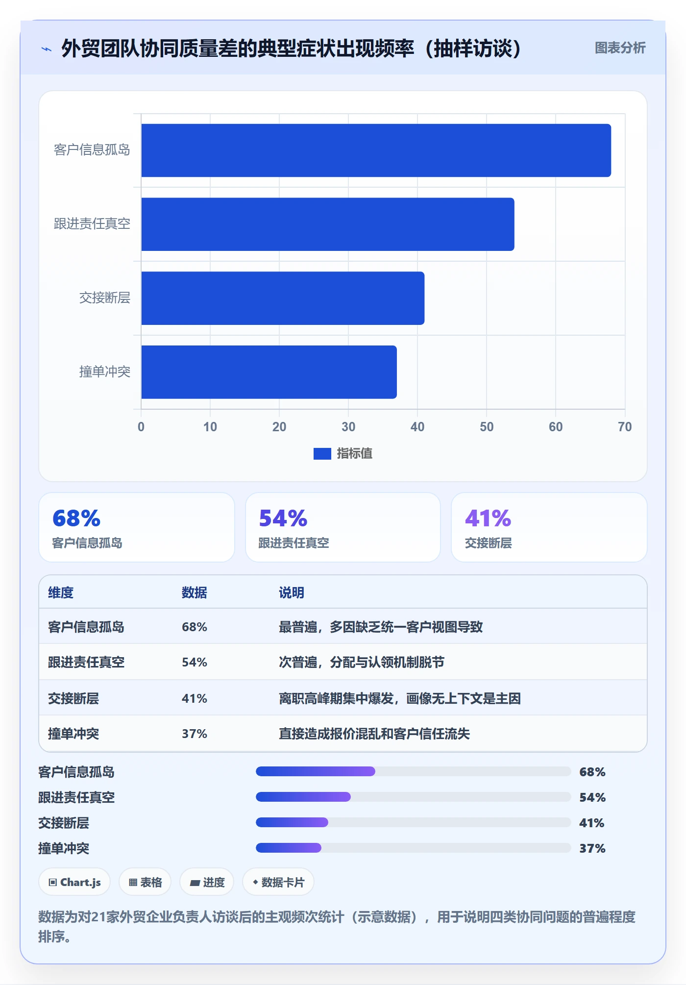 外贸数据分析平台检查方法：通过客户画像评估团队协同质量