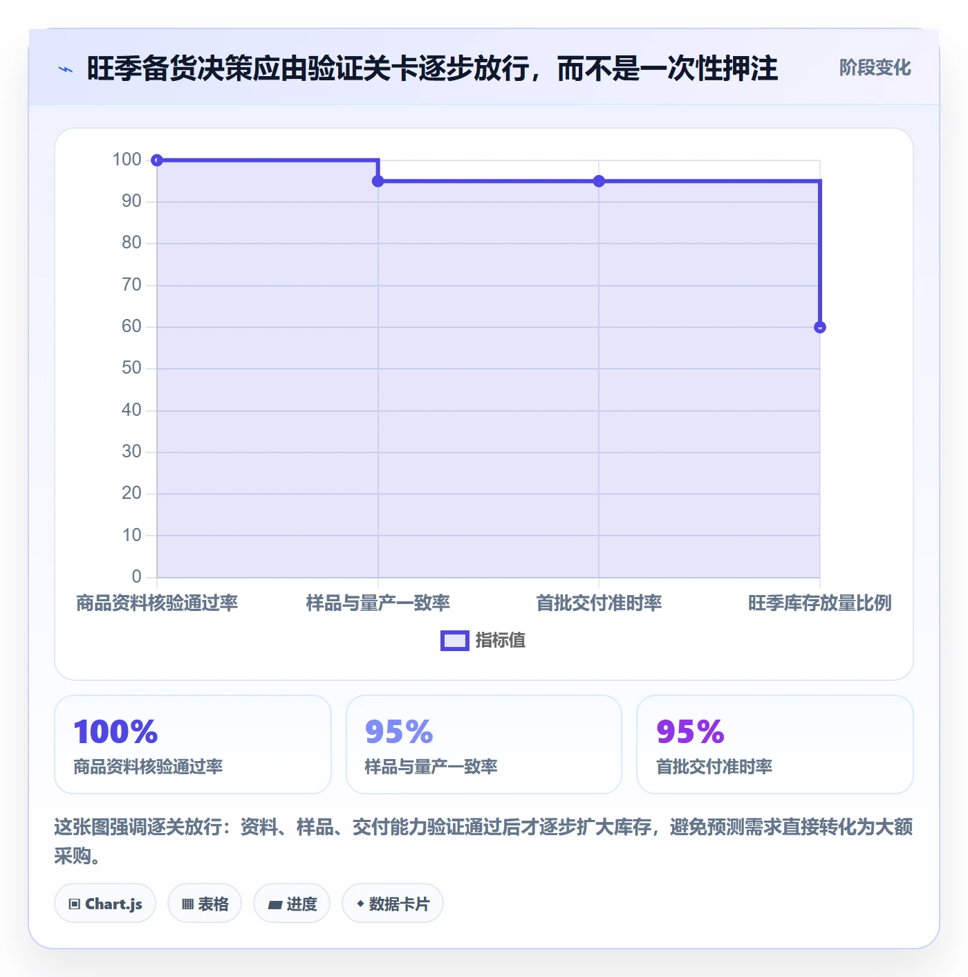 temu旺季准备全解析：重点看懂全托管模式