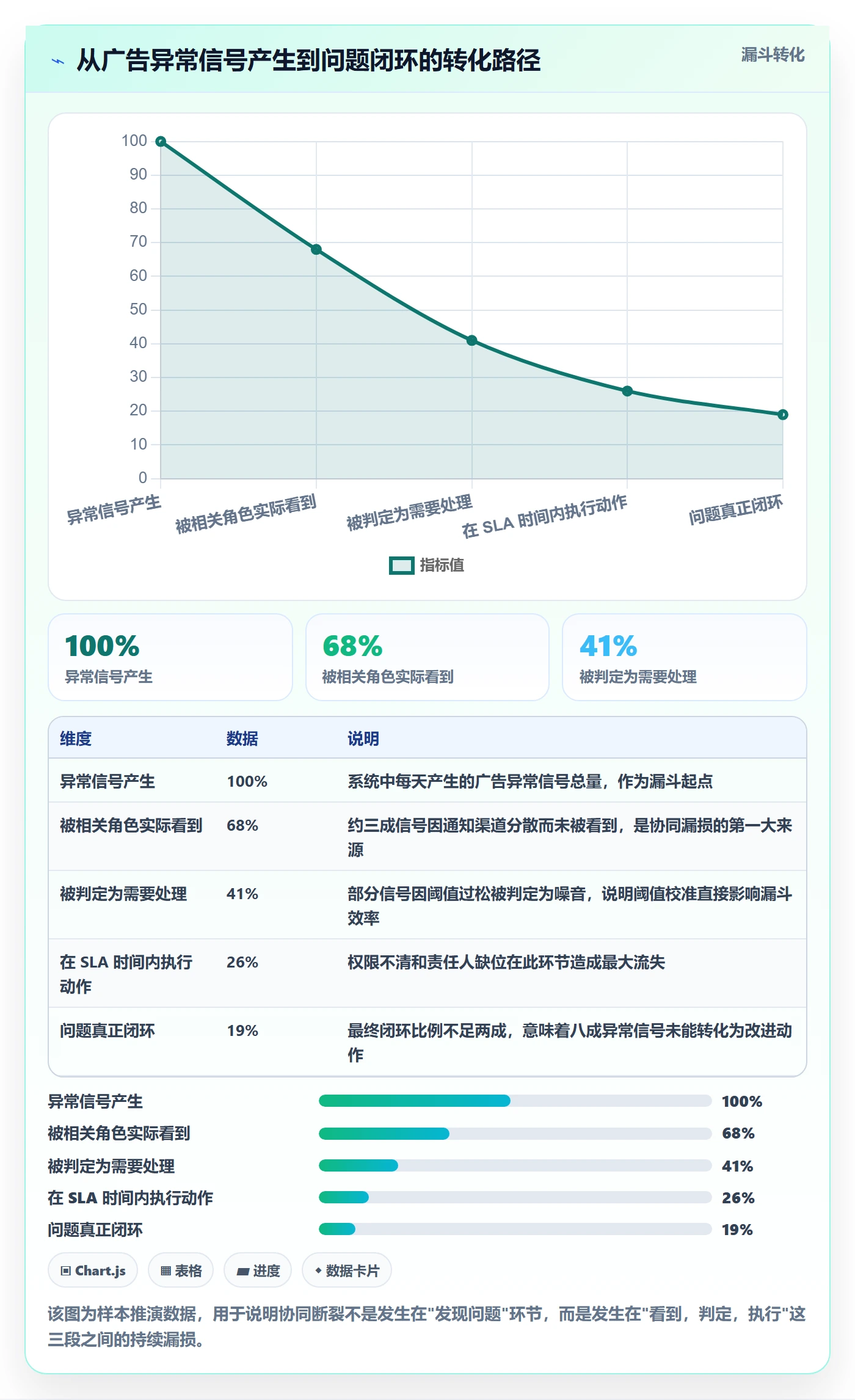 跨境电商运营规划方法：广告投放与团队协同如何衔接