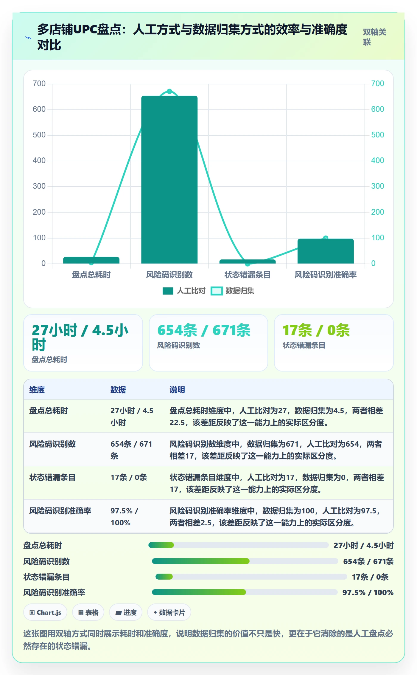UPC码管理模板:围绕平台审核开展增长策略