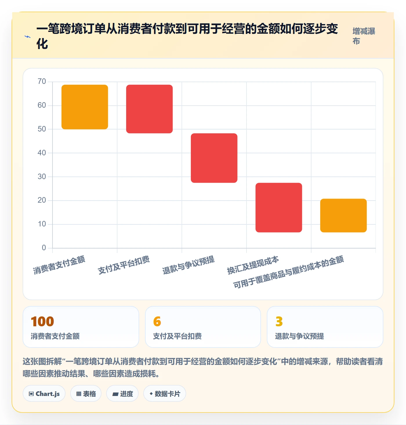跨境电商检查方法：通过支付结算评估定价策略质量