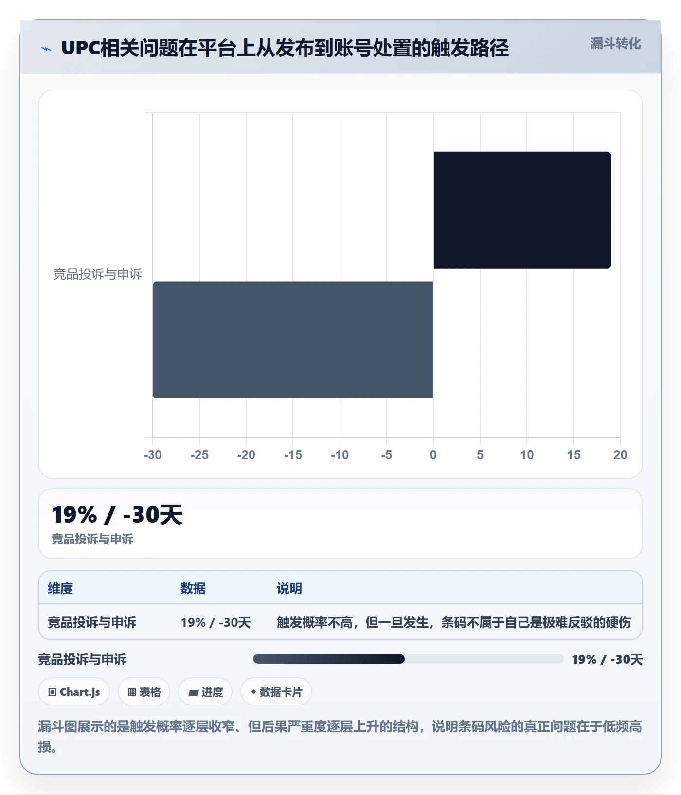 UPC码怎么选？平台审核相关的账号安全判断标准