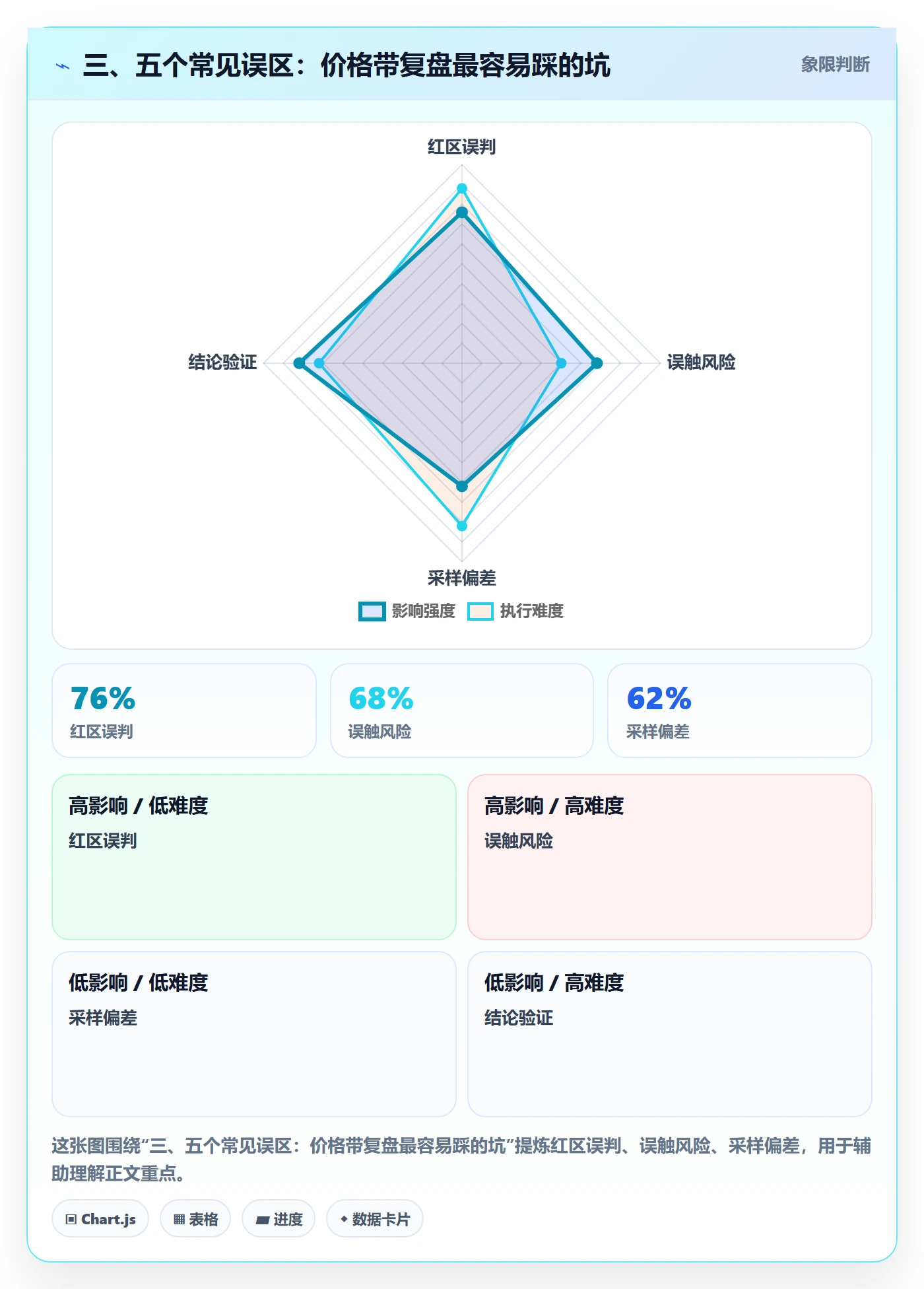 三、五个常见误区：价格带复盘最容易踩的坑
