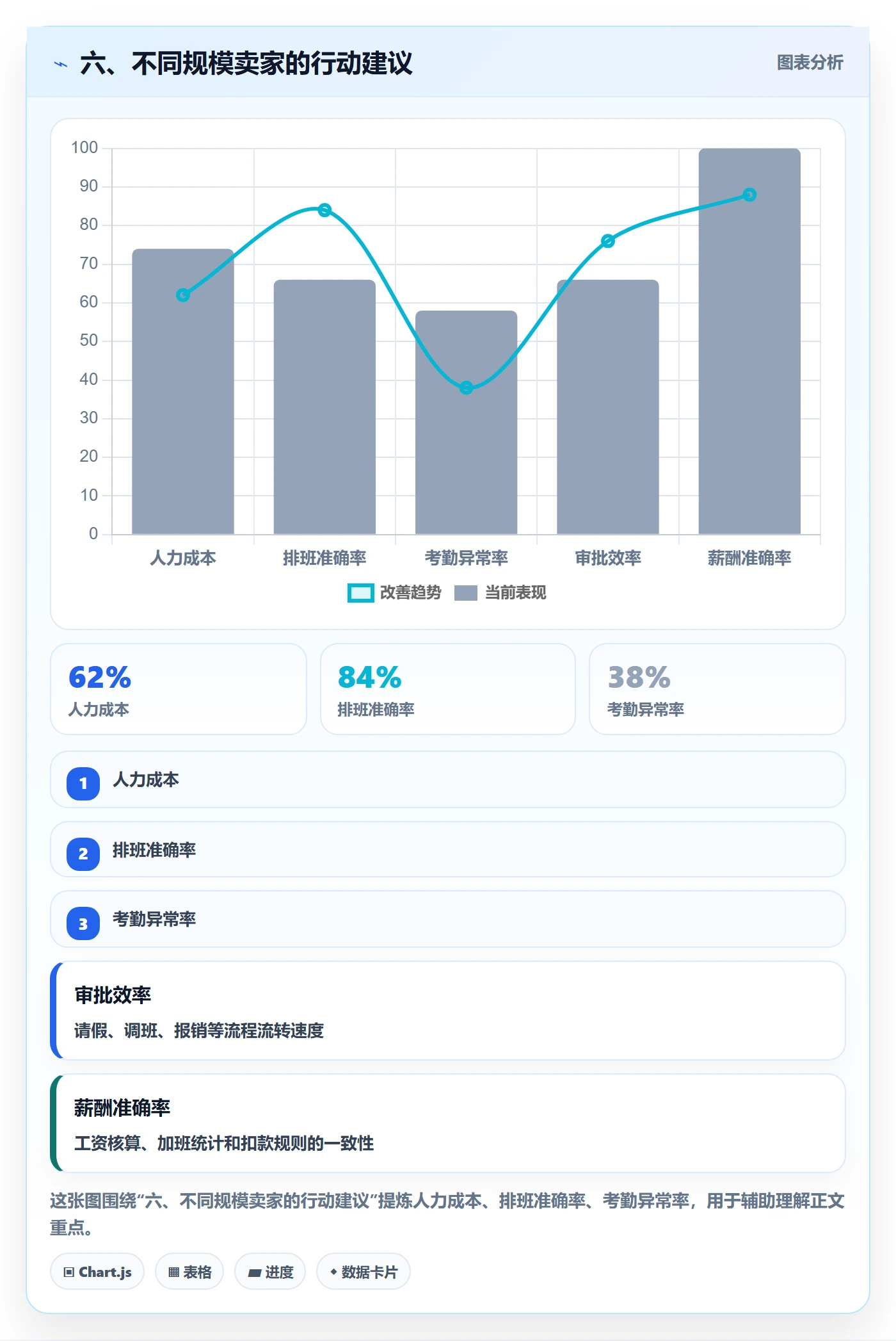 六、不同规模卖家的行动建议