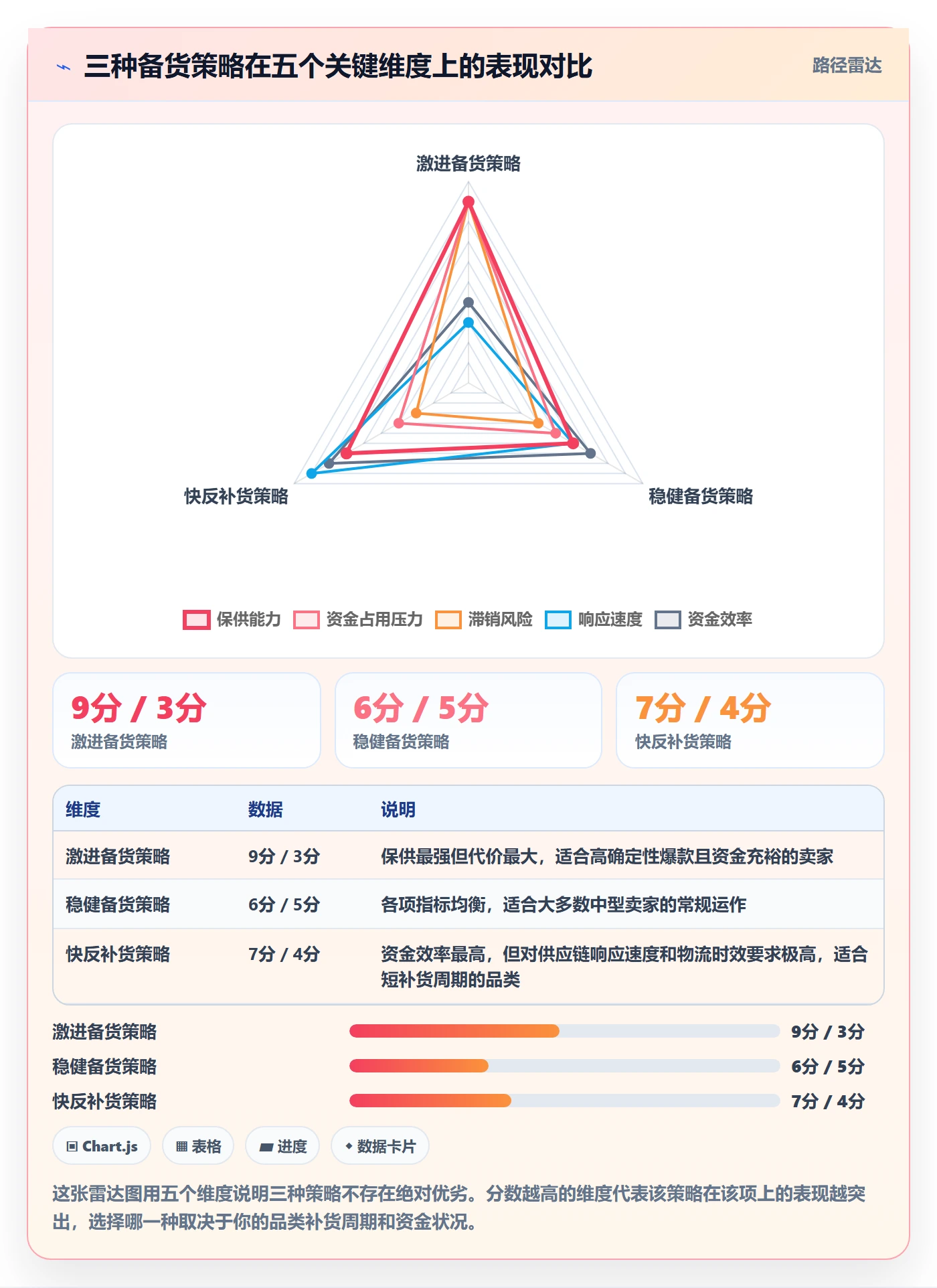 跨境电商运营改造重点：从库存计划推进旺季准备