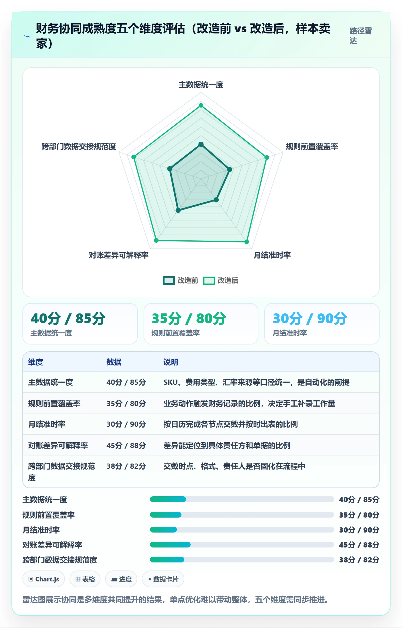 erp跨境电商基础课：财务核算相关的团队协同一次讲透