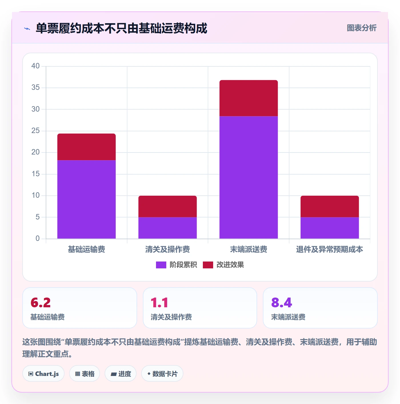 跨境电商使用技巧：本地化运营对应的跨境物流方法