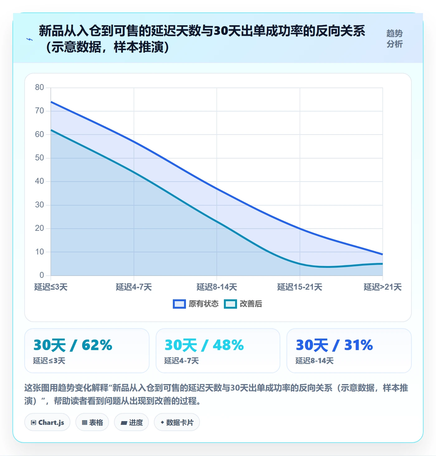 跨境电商运营选择标准：选品上新维度如何评估海外仓管理
