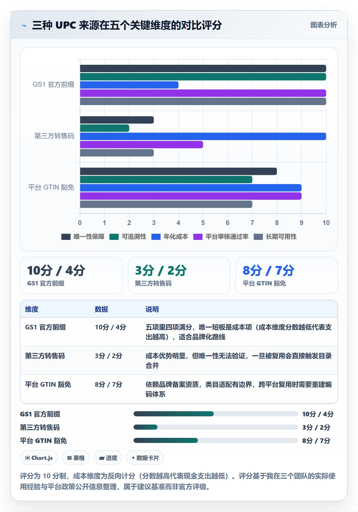 UPC码业务拆解:商品绑定为什么影响日常管理