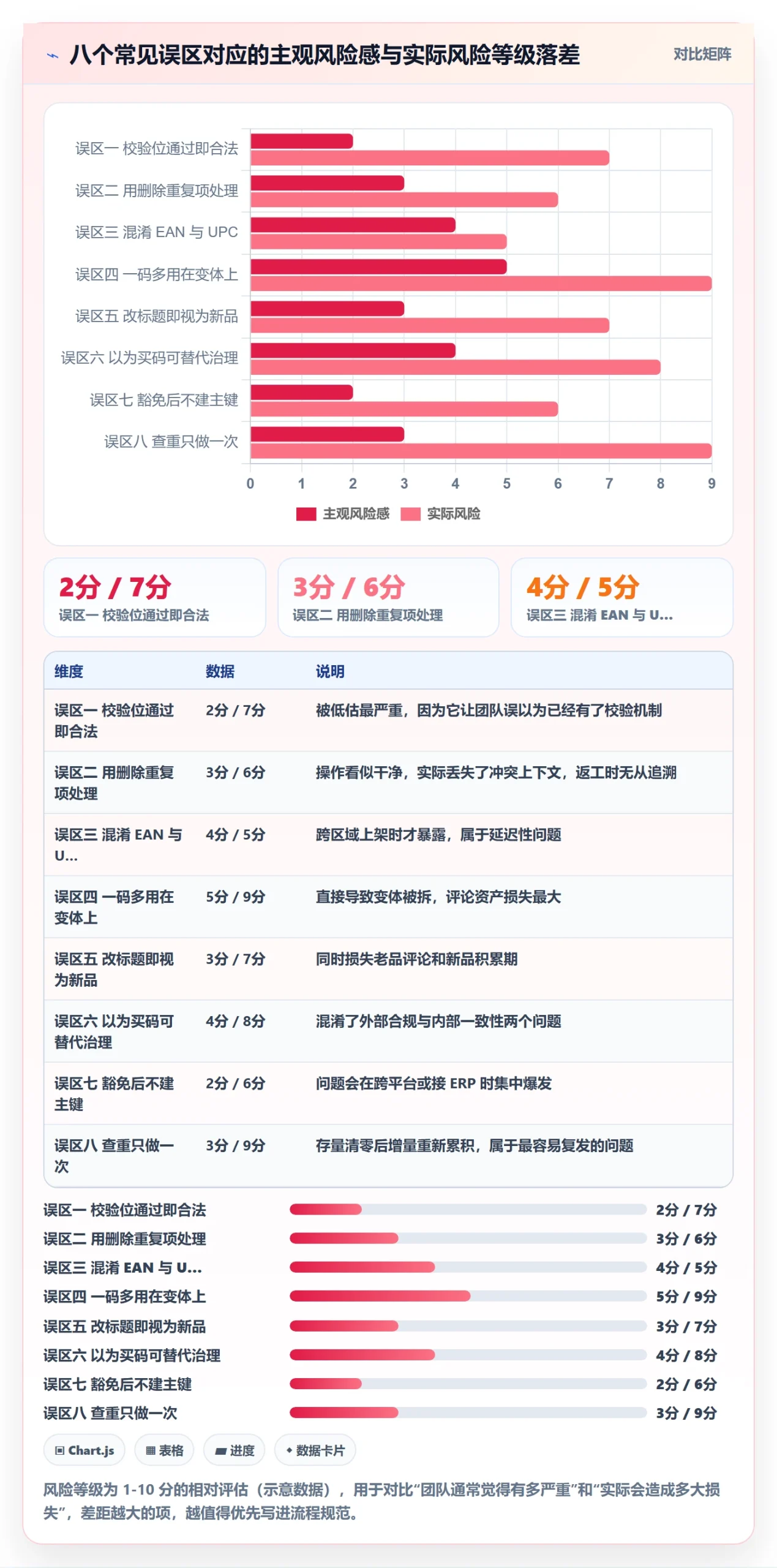 UPC码怎么管？以重复码排查为核心的落地案例方案