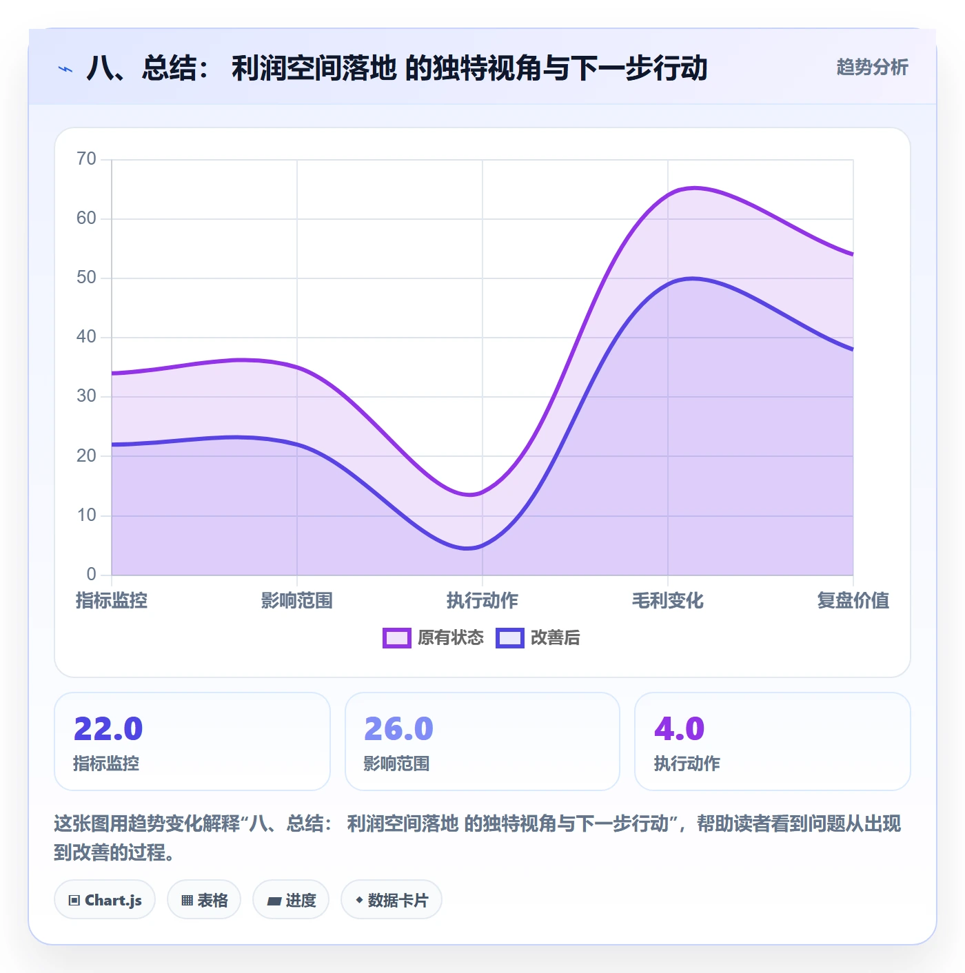 八、总结： 利润空间落地 的独特视角与下一步行动