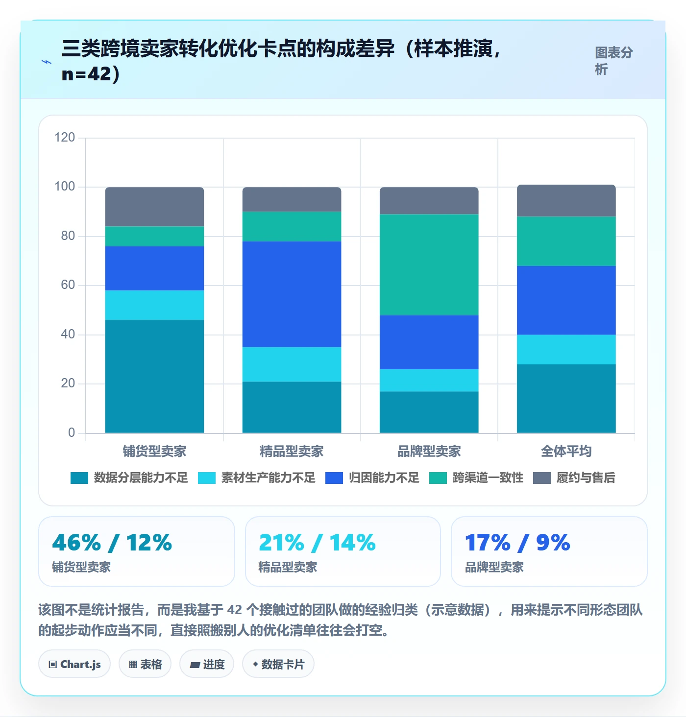 跨境电商运营标准化管理：转化优化从哪里开始