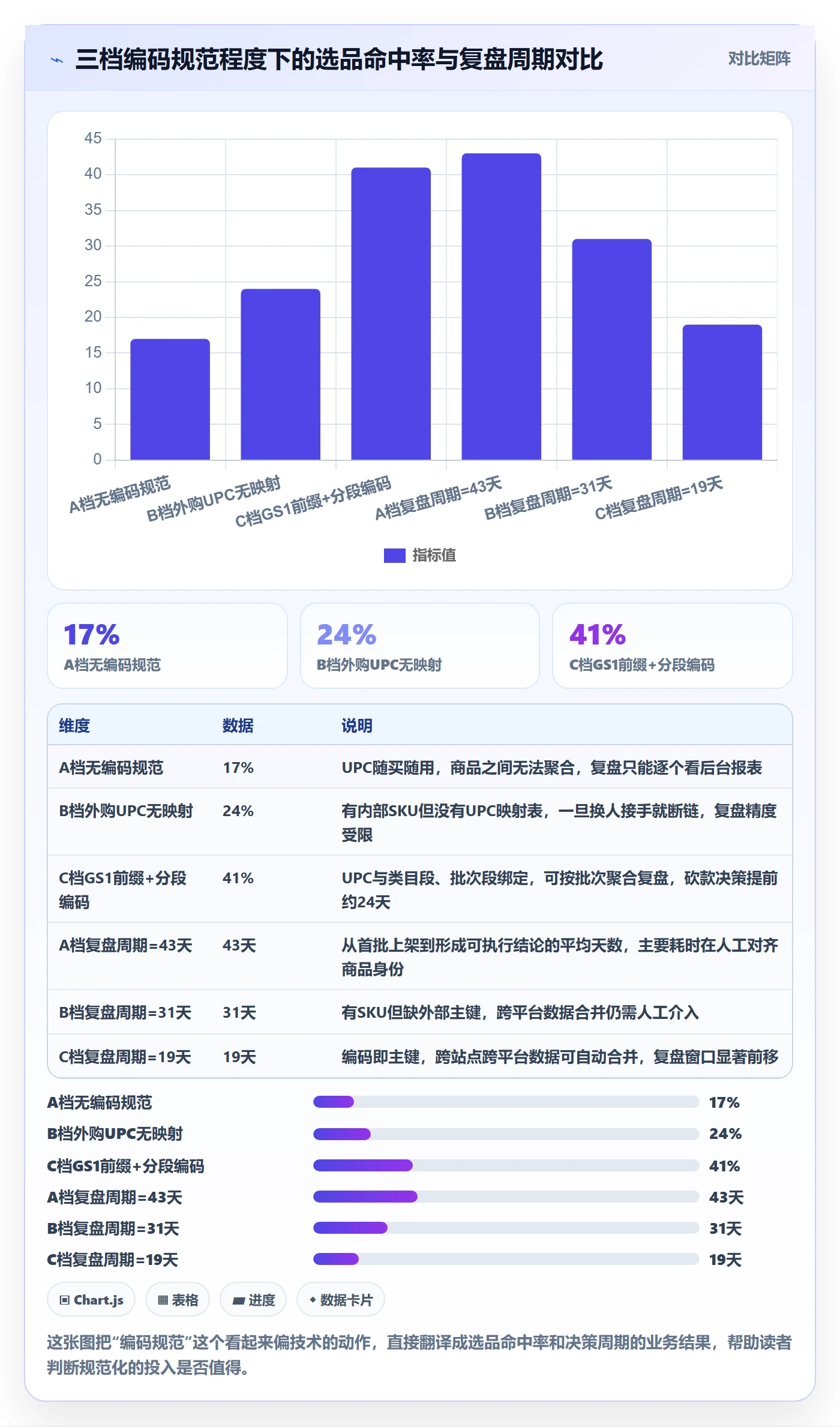 UPC码实践指南:编码规范的选品策略怎样更有效