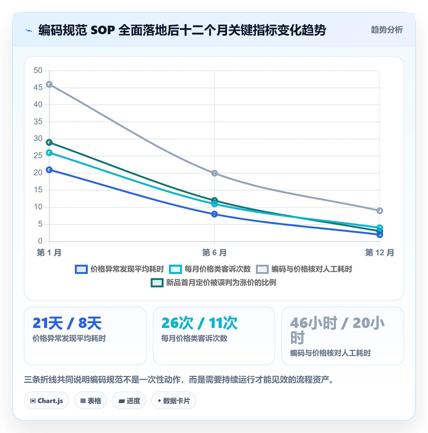 UPC码实用方法：围绕编码规范建立定价策略