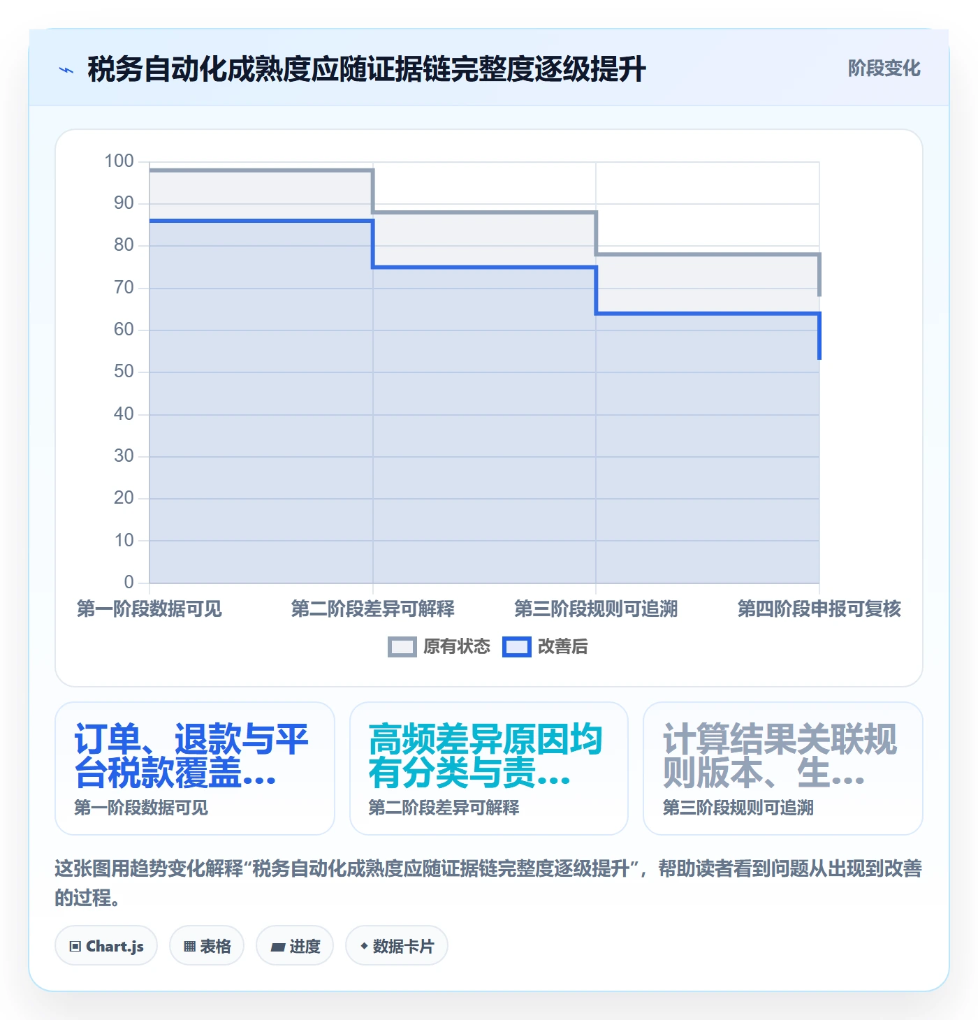 跨境电商决策指南：用自动化方案判断税务合规方案
