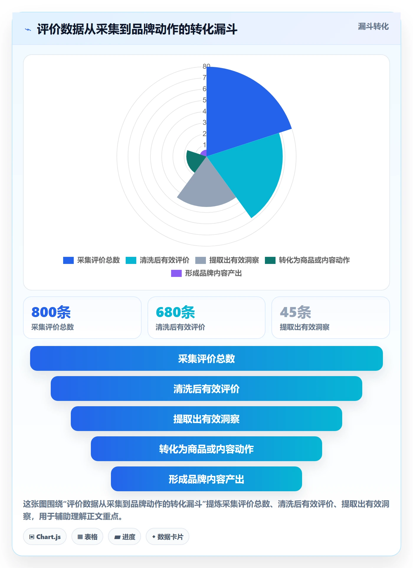 商品分析实用方法：围绕用户评价建立品牌建设