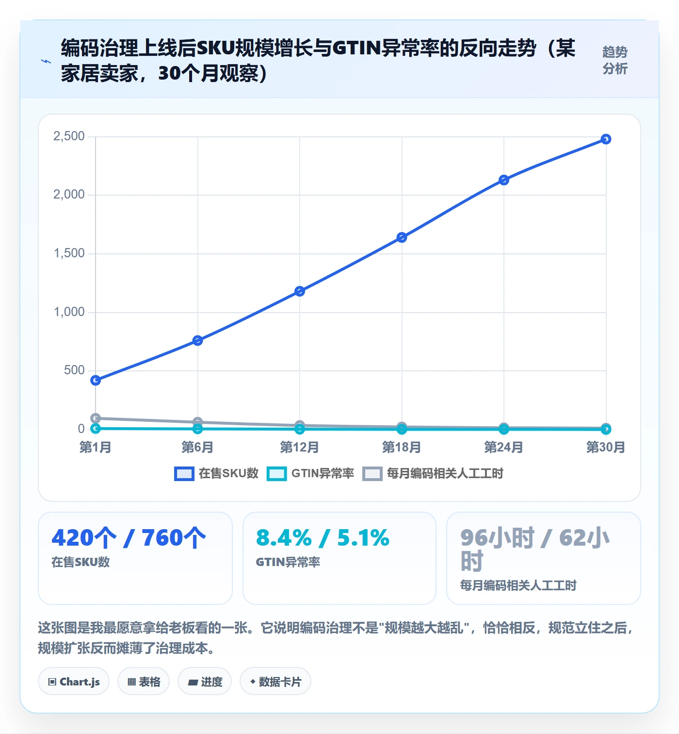 UPC码执行标准:编码规范环节如何体现增长策略