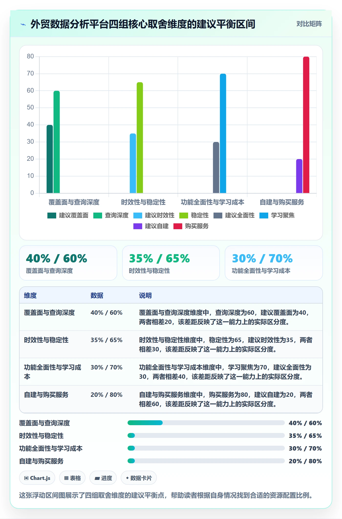 外贸数据分析平台实践指南：市场趋势的平台规则怎样更有效