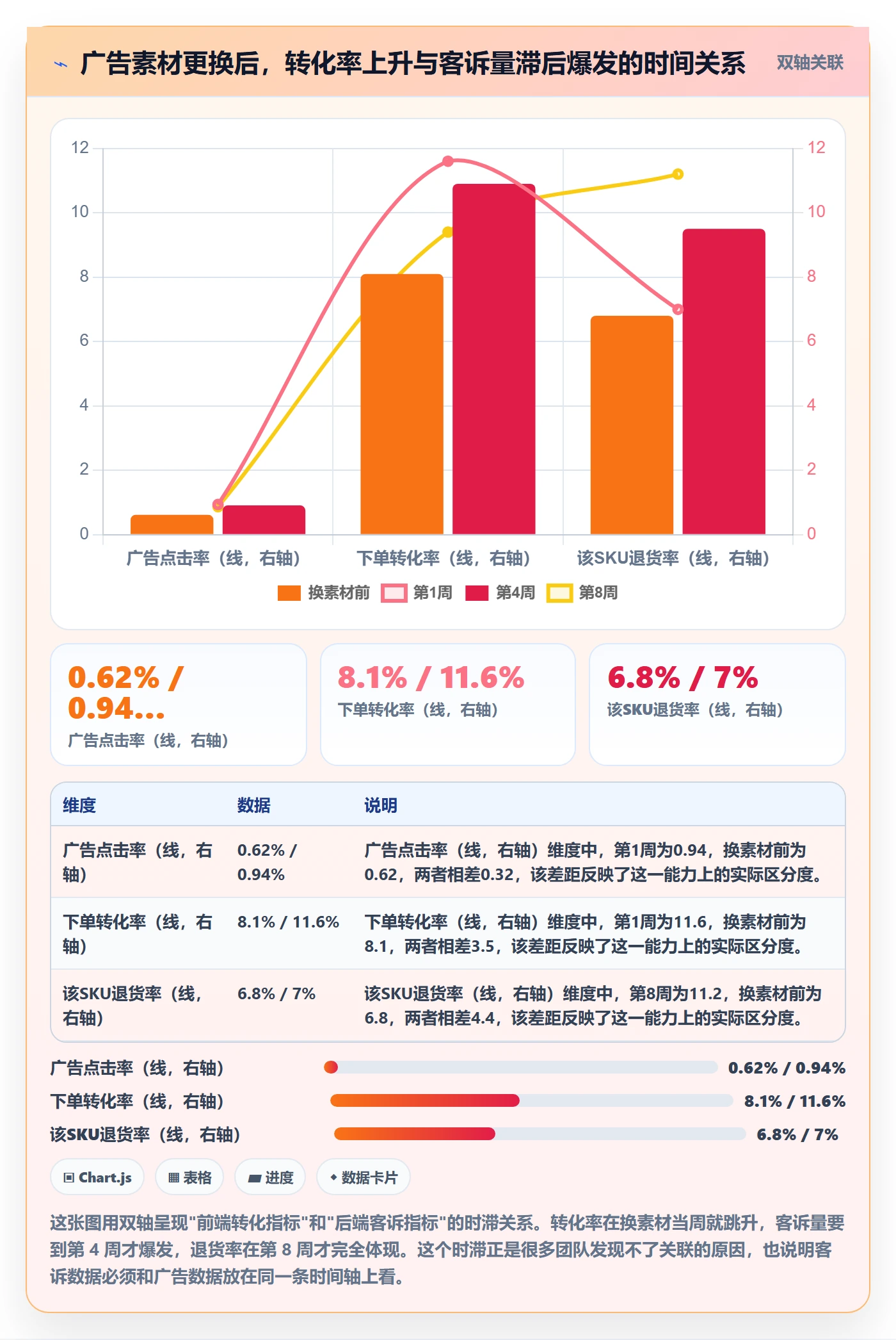 跨境电商运营问题诊断：客户服务如何用进阶玩法改进