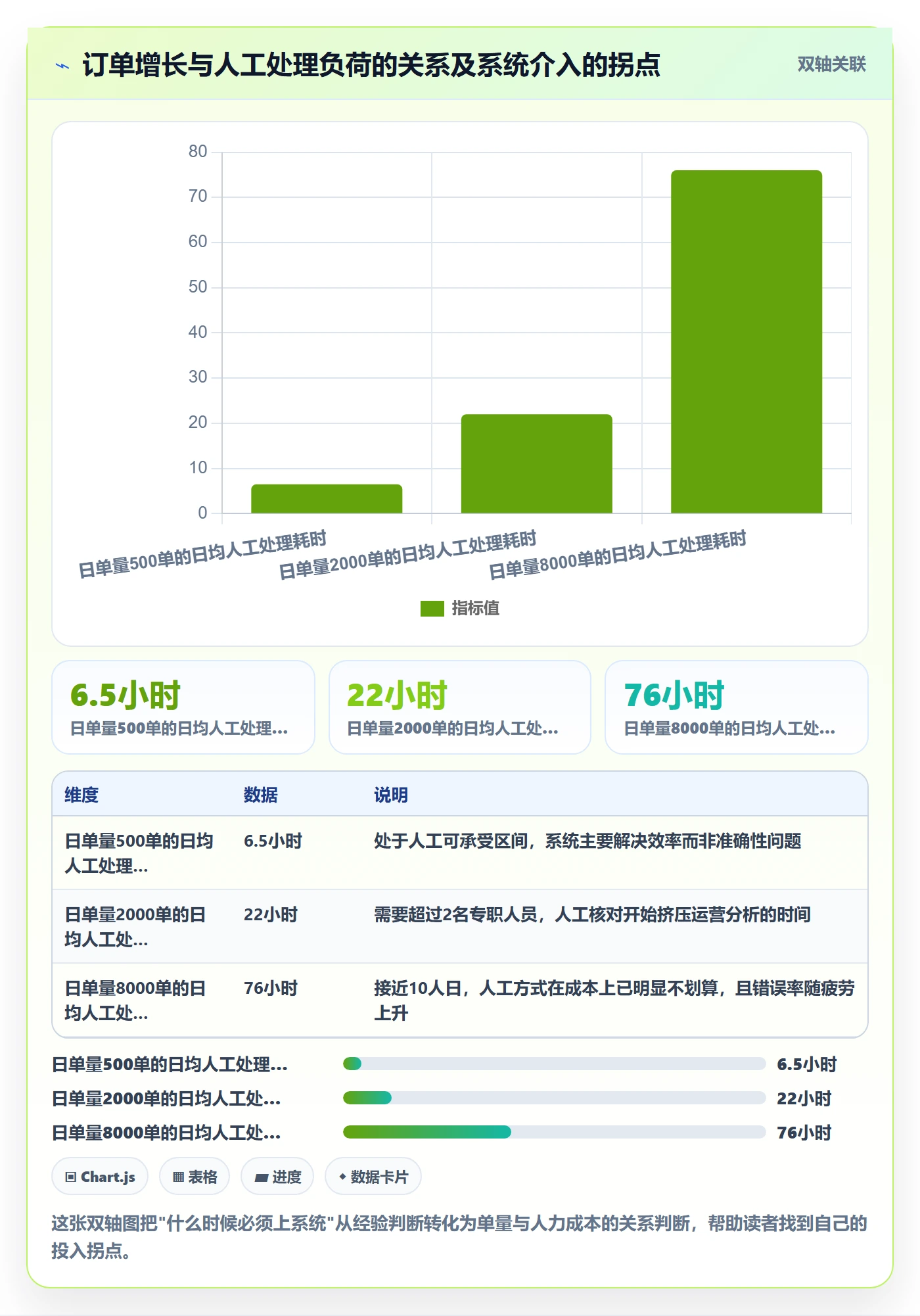 erp跨境电商建设路线：从物流对接到落地案例分几步