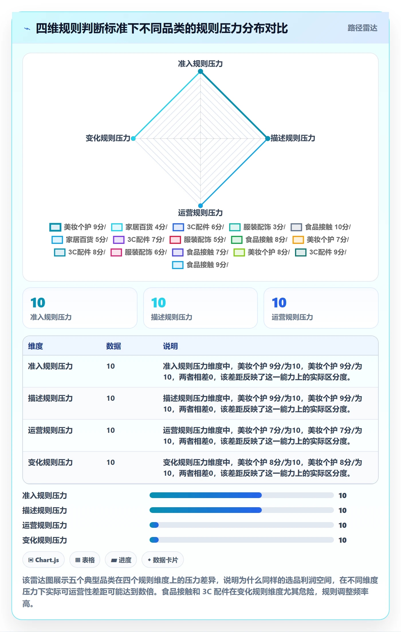 跨境电商运营怎么选？选品上新相关的平台规则判断标准