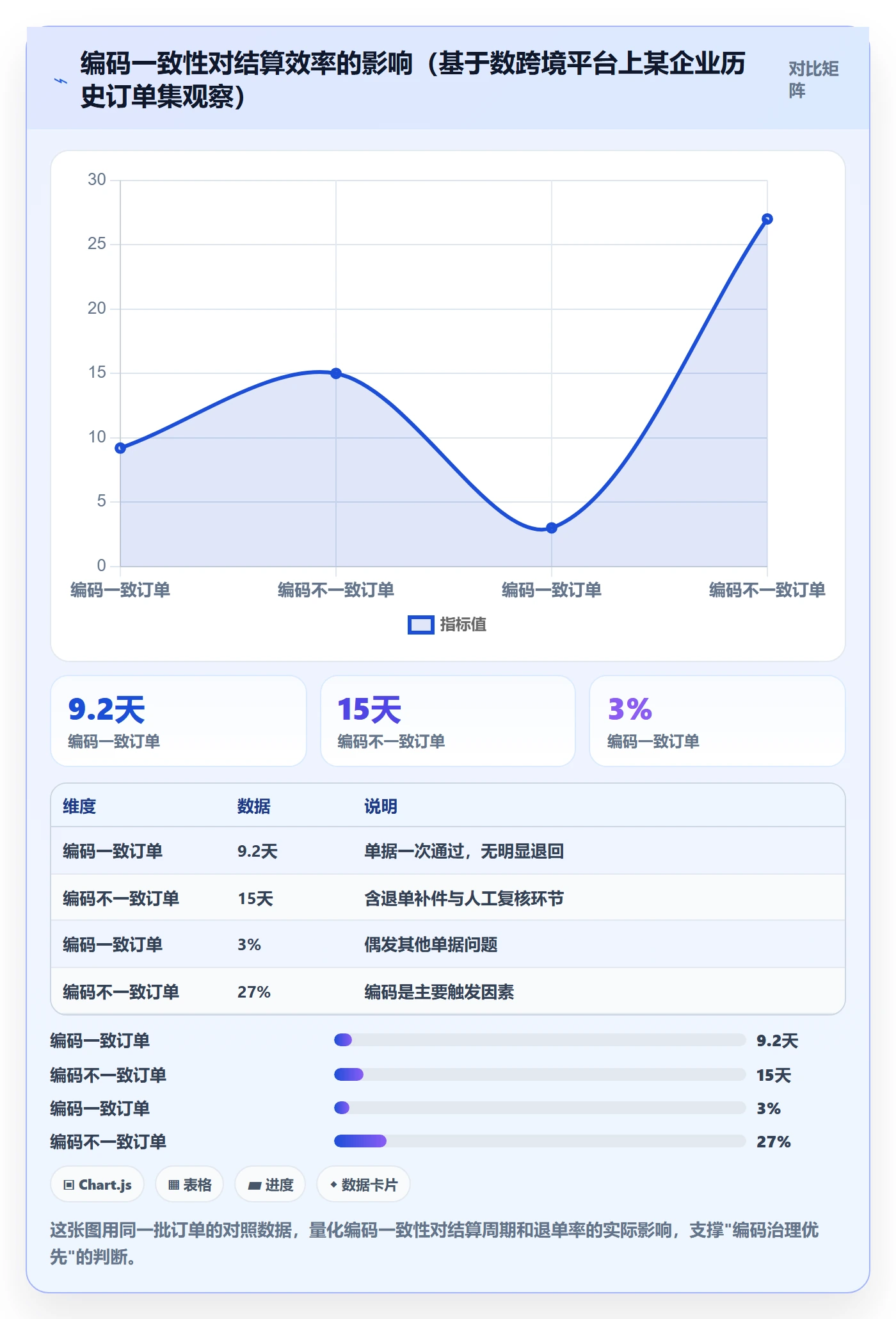 外贸数据分析平台实践指南：商品编码的支付结算怎样更有效