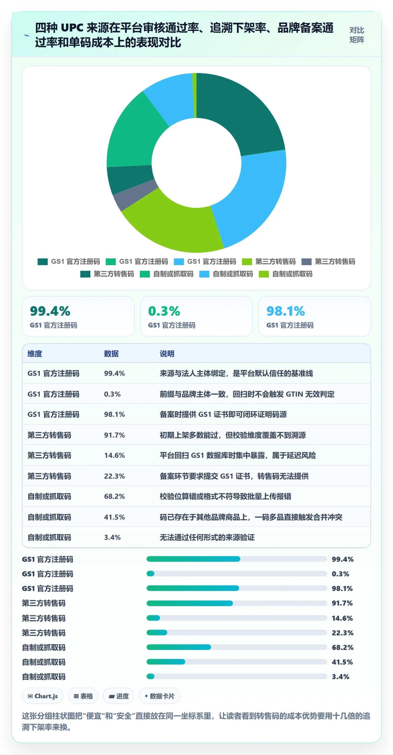 UPC码管理要点：合规风险的选品策略如何设计
