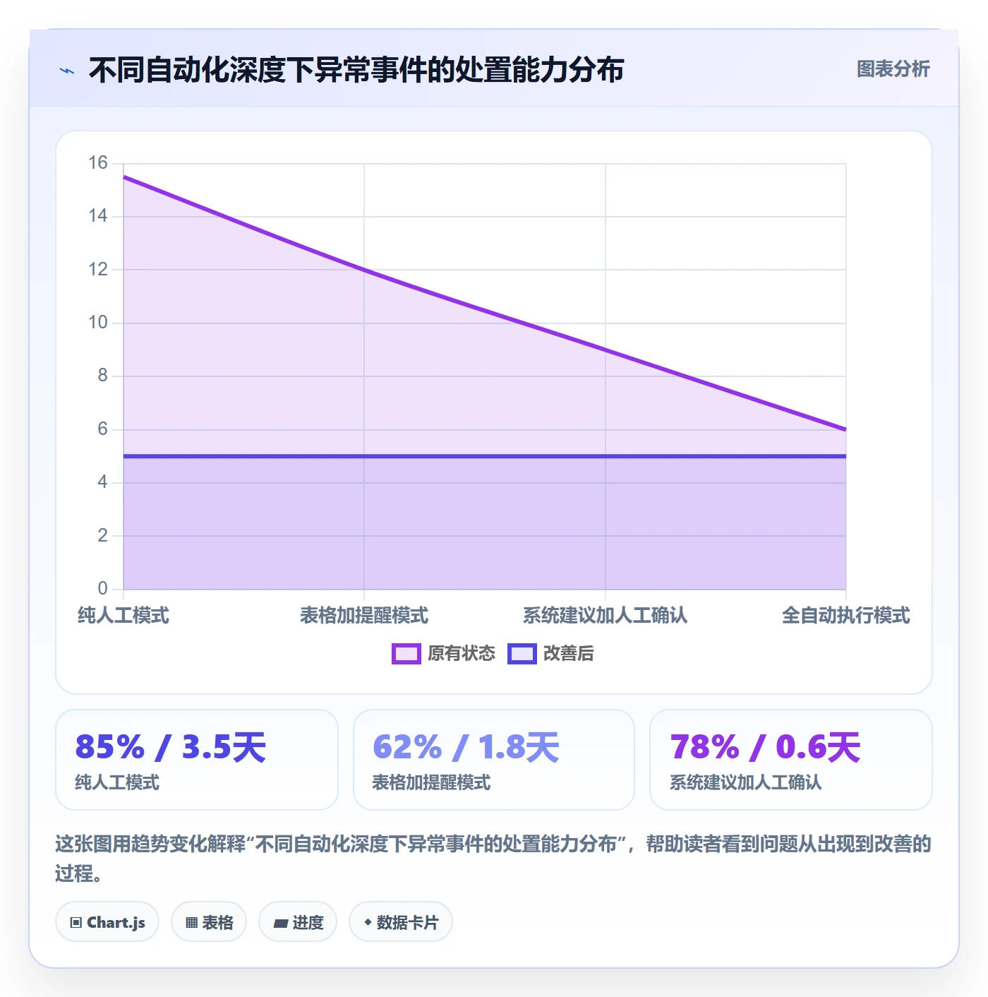 跨境电商运营场景解析：库存计划中的自动化方案怎么处理