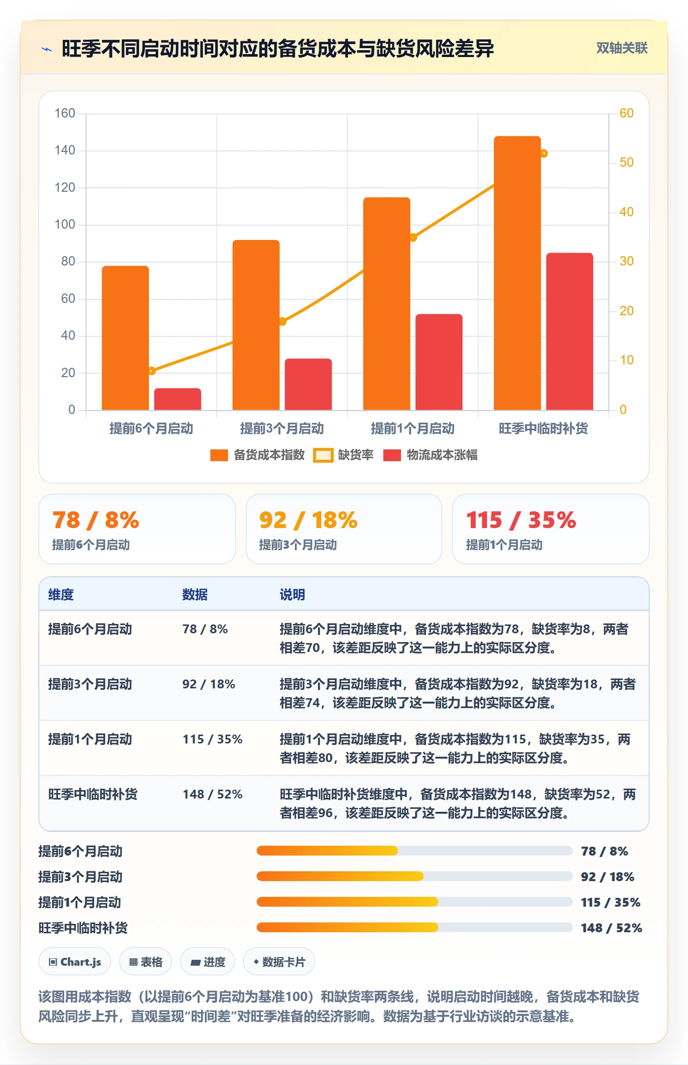 外贸数据分析平台实用方法：围绕市场趋势建立旺季准备