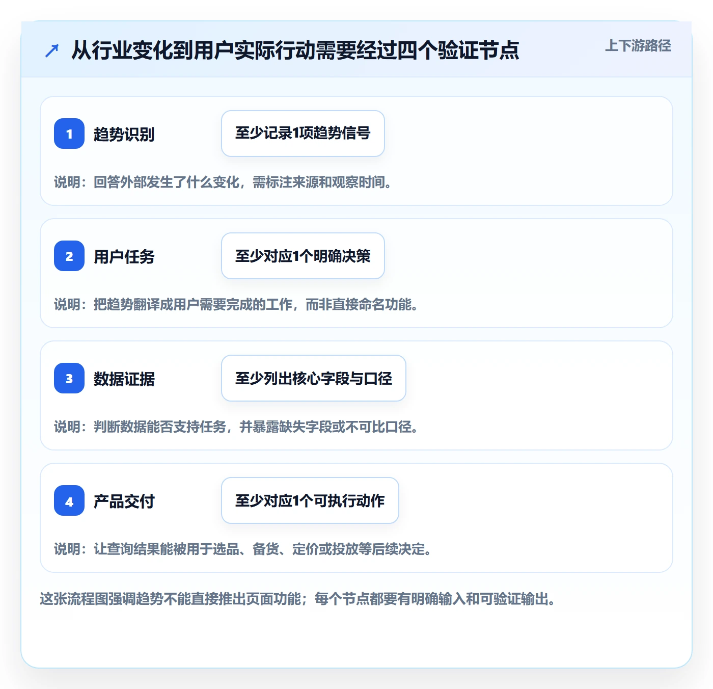 电商数据查询网站规划方法：行业趋势与落地案例如何衔接