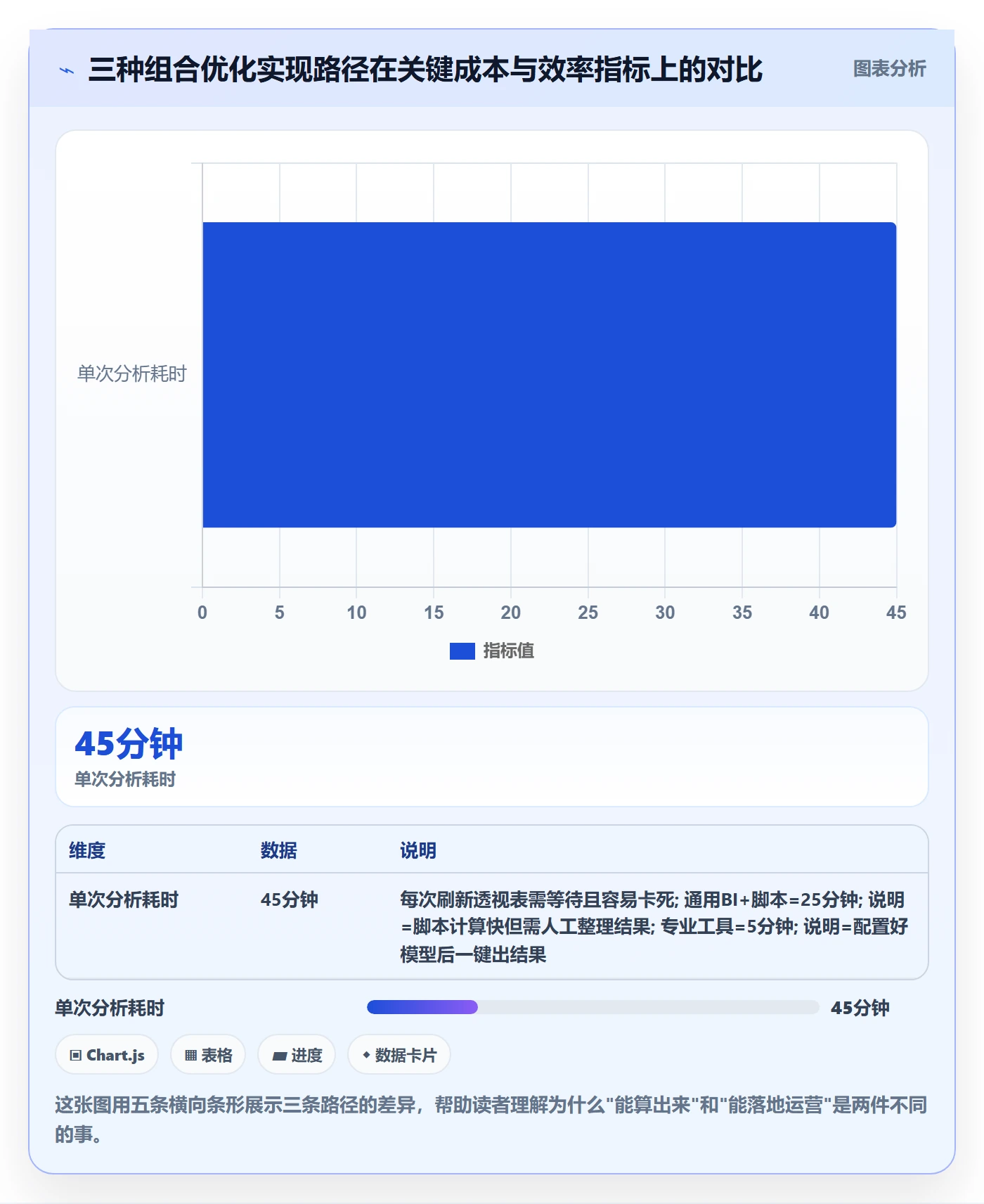 商品分析运营框架：把组合优化纳入工具对比