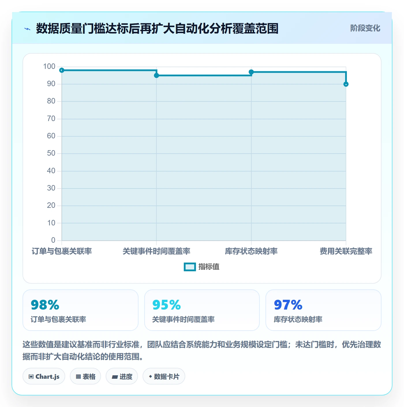 temu实战复盘：从履约物流验证海外仓管理效果