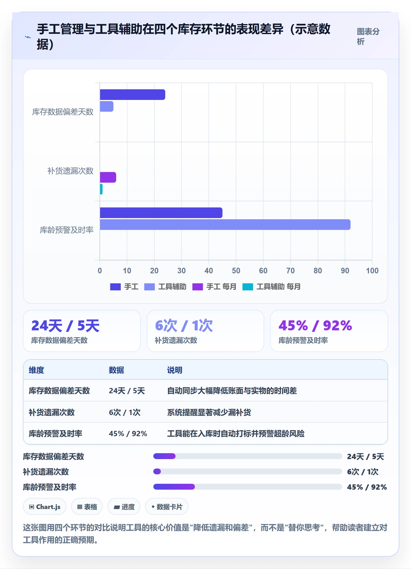 亚马逊软件场景解析：库存管理中的中小商家怎么处理