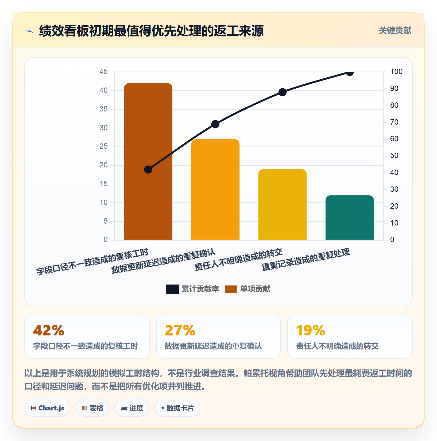 temu系统搭建：账号绩效从哪里开始