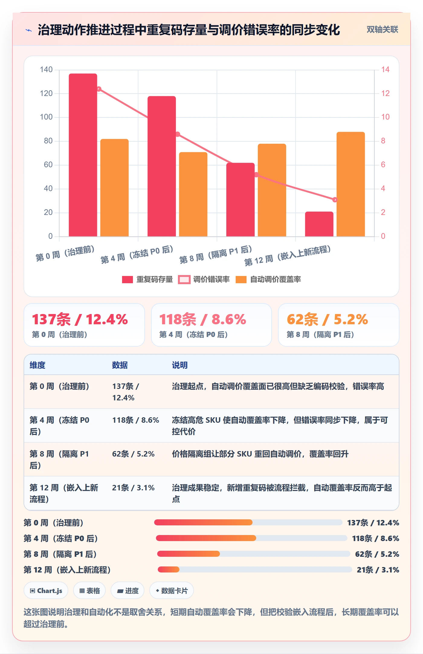 UPC码能力清单：定价策略需要覆盖哪些重复码排查事项