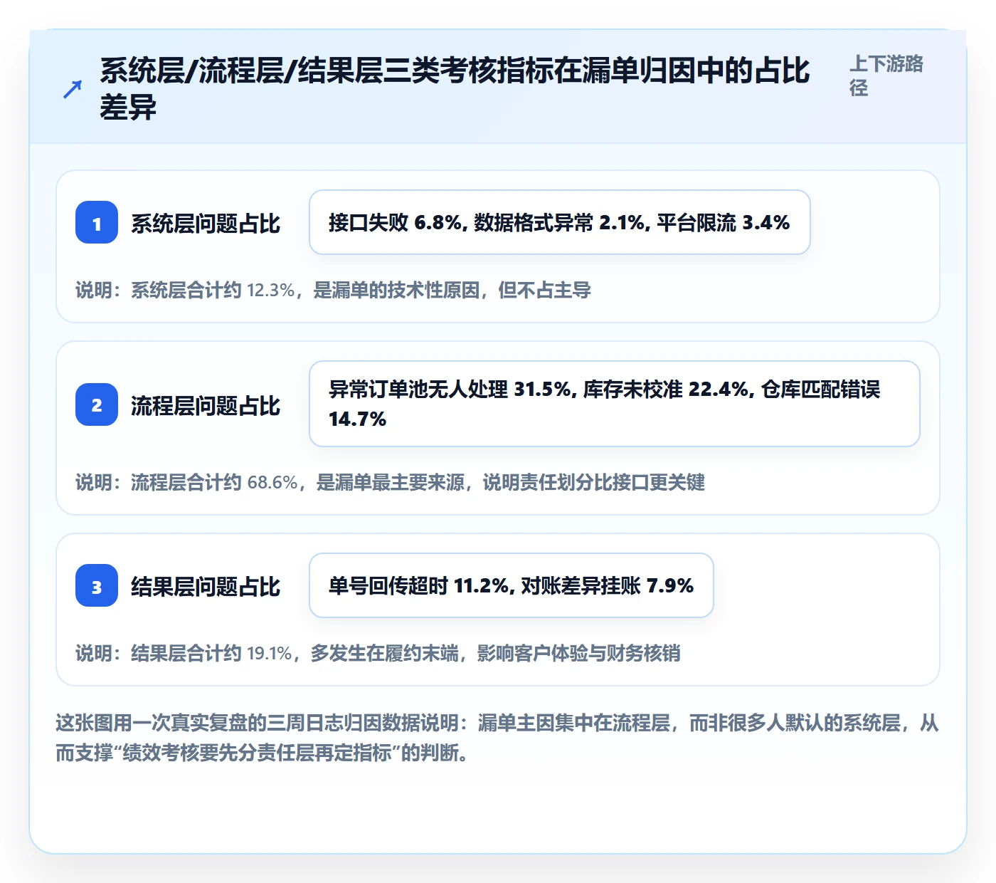 erp跨境电商配置指南：订单同步需要哪些绩效考核设置