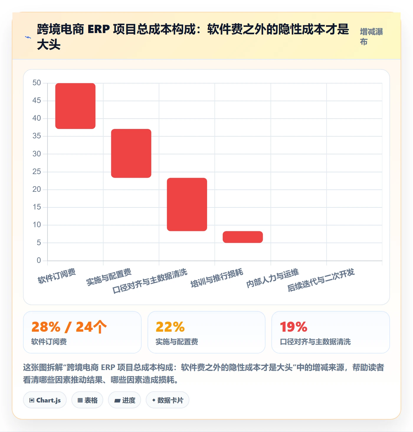 erp跨境电商数据方法：用系统实施支撑效率提升判断