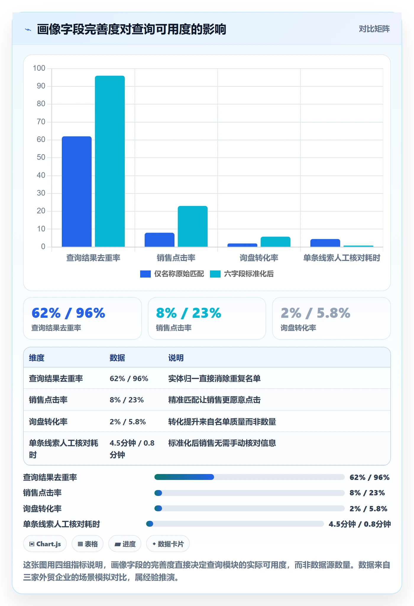 外贸数据分析平台建设路线：从买家查询到数据复盘分几步