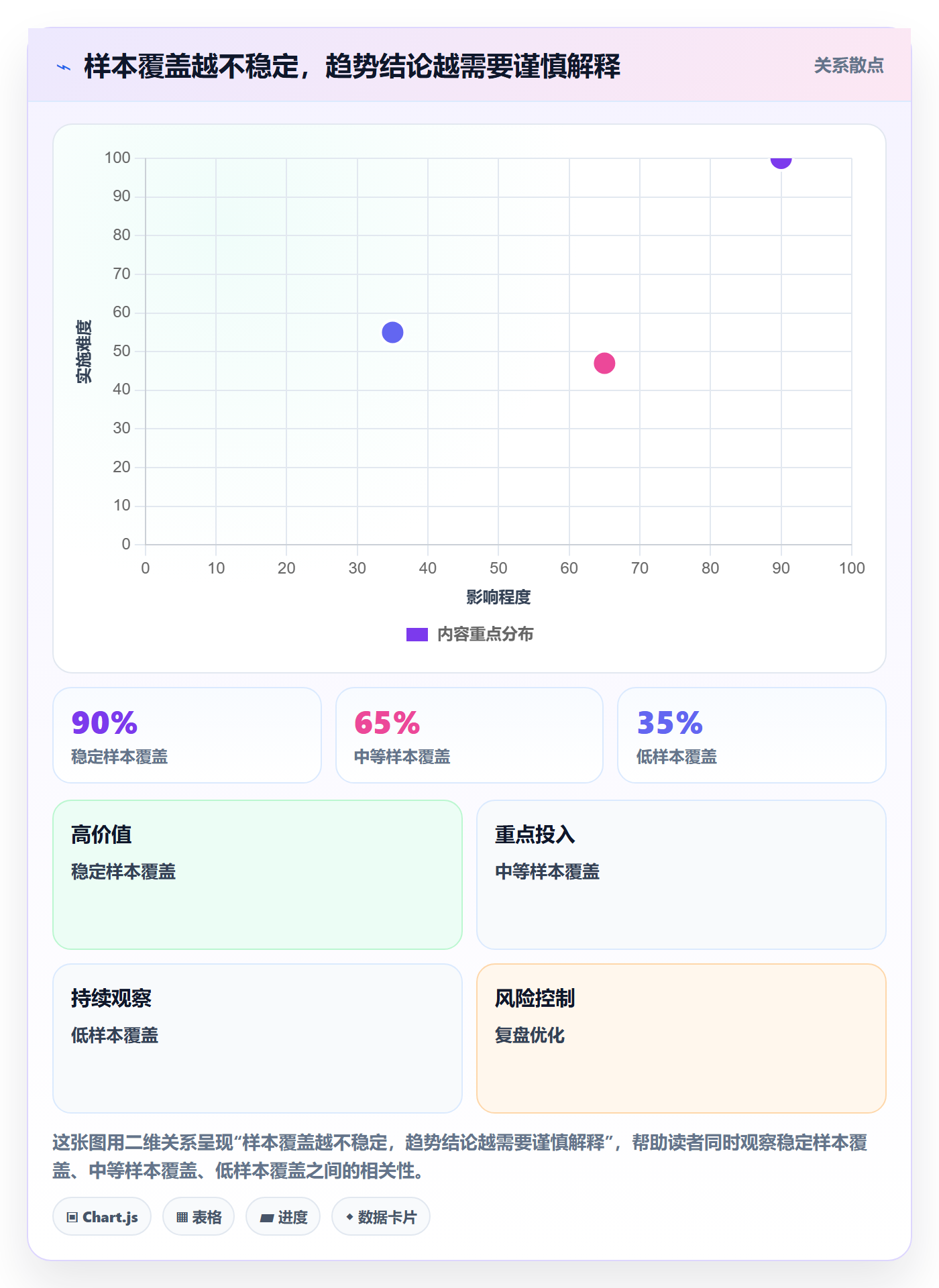 电商数据查询网站业务拆解：行业趋势为什么影响指标体系