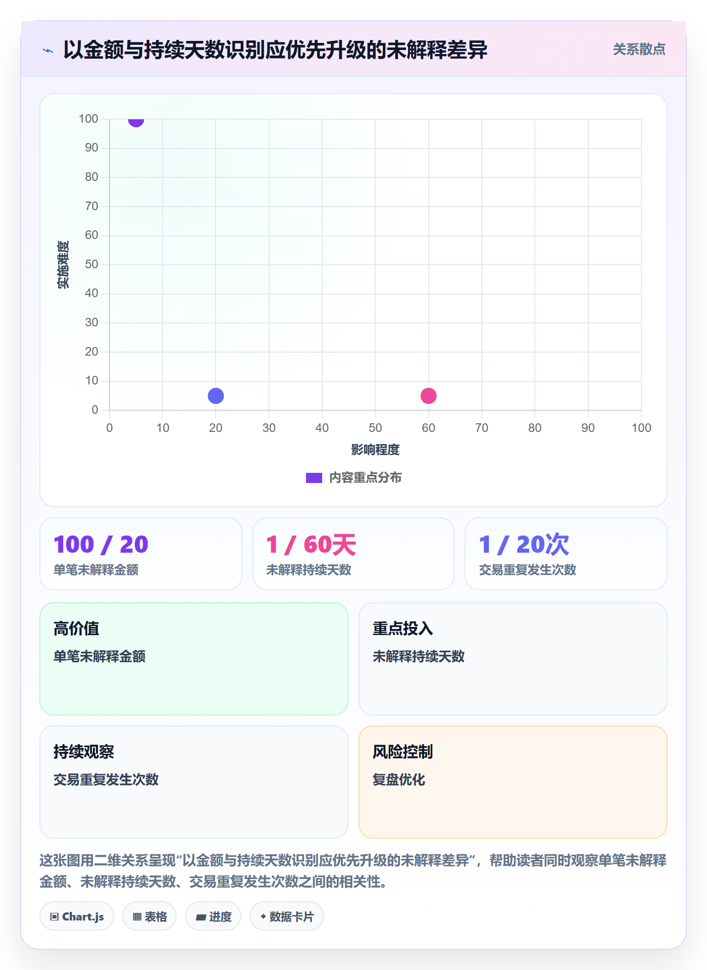跨境电商检查方法：通过支付结算评估风险排查质量