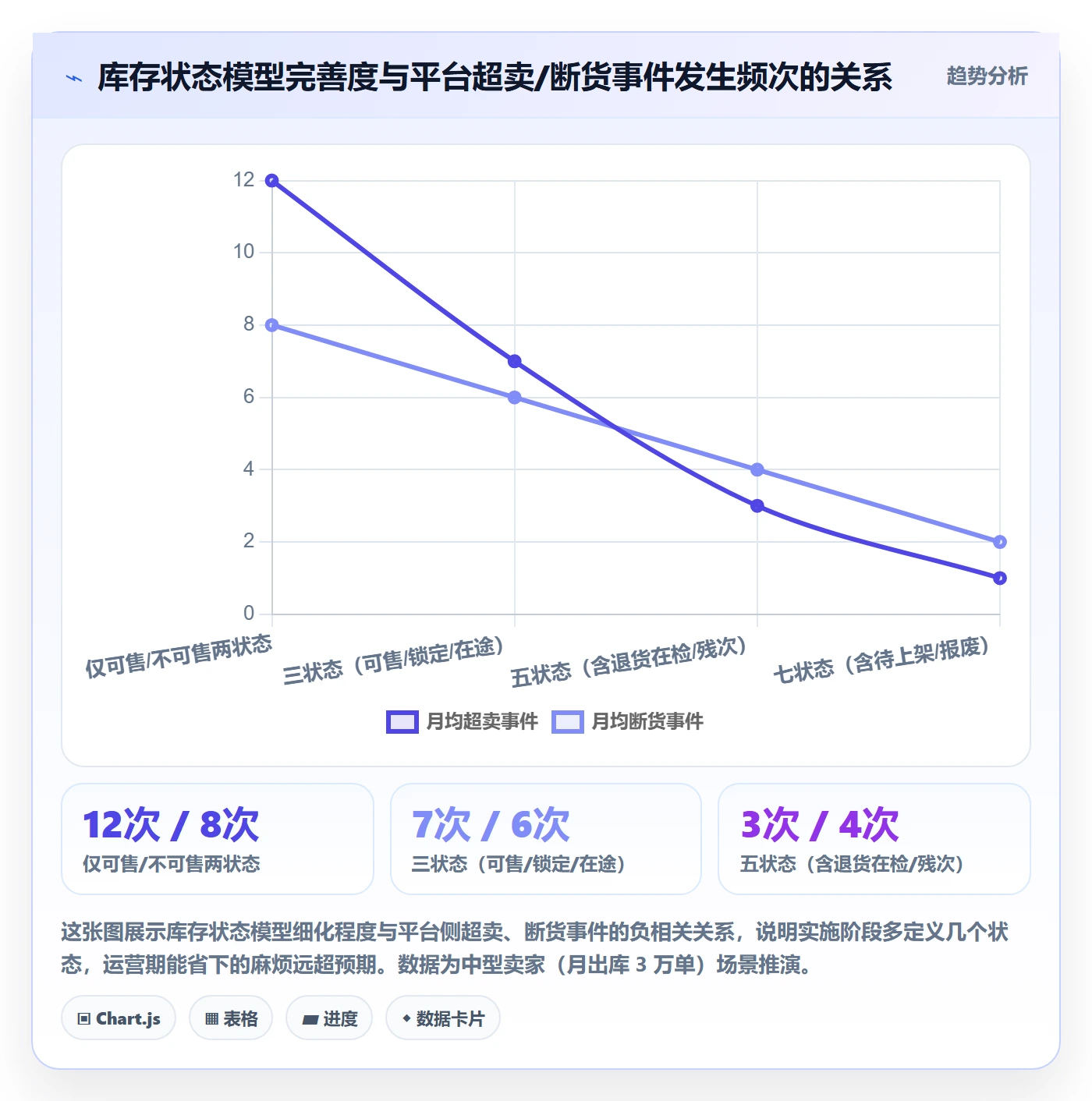 erp跨境电商运营框架:把系统实施纳入海外仓管理