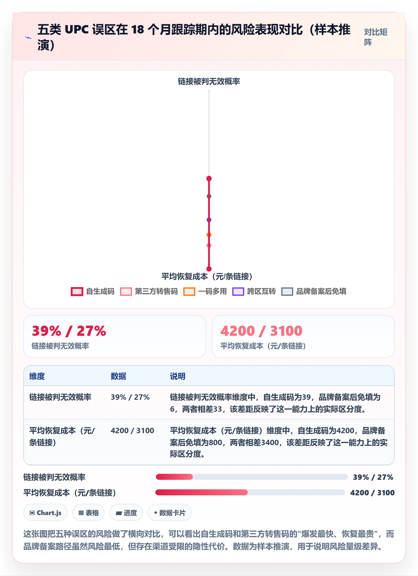 UPC码选择标准：代码申请维度如何评估平台规则