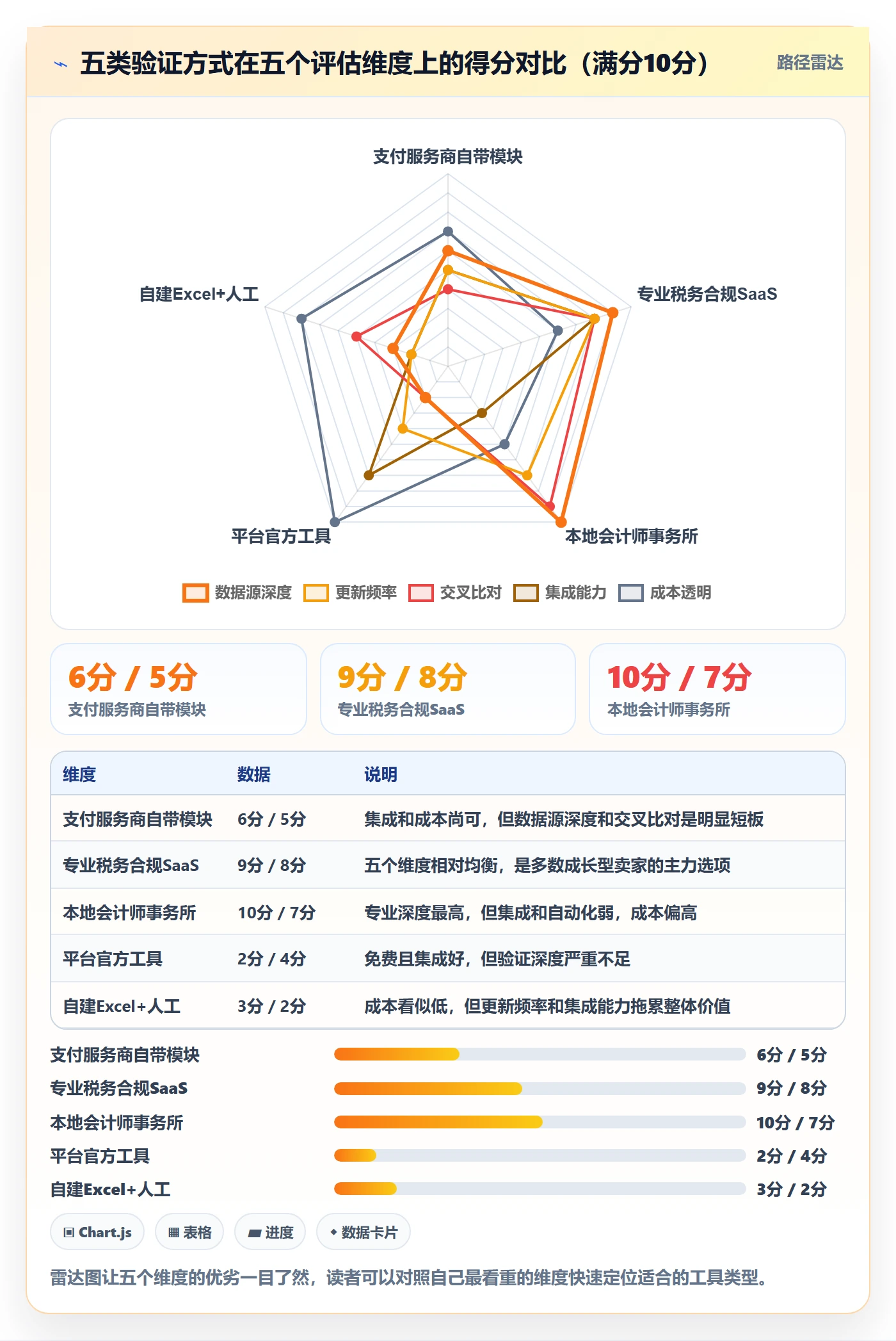 跨境电商一站式服务实战复盘：从税务合规验证工具对比效果