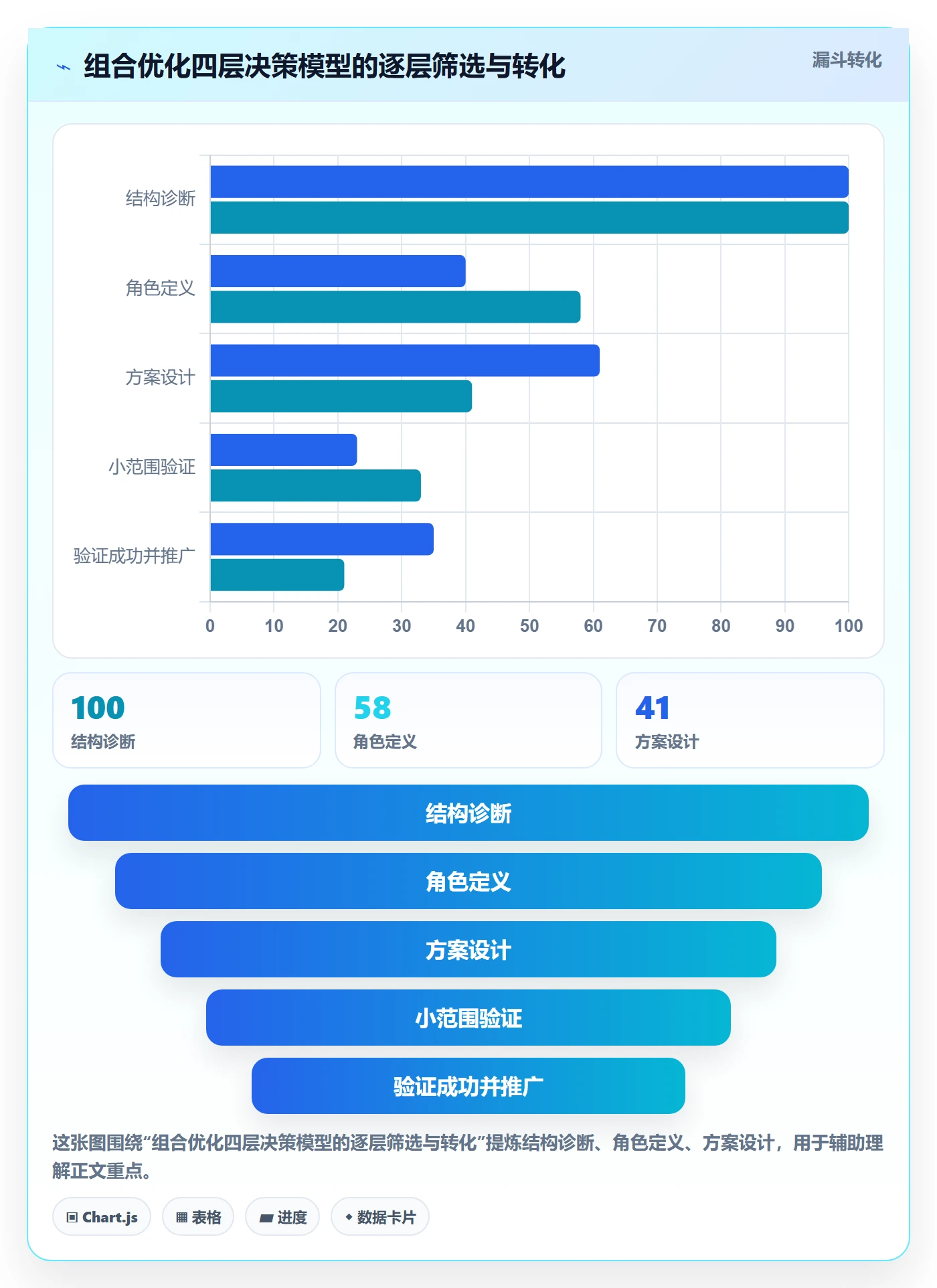 商品分析实践指南：组合优化的入门指南怎样更有效