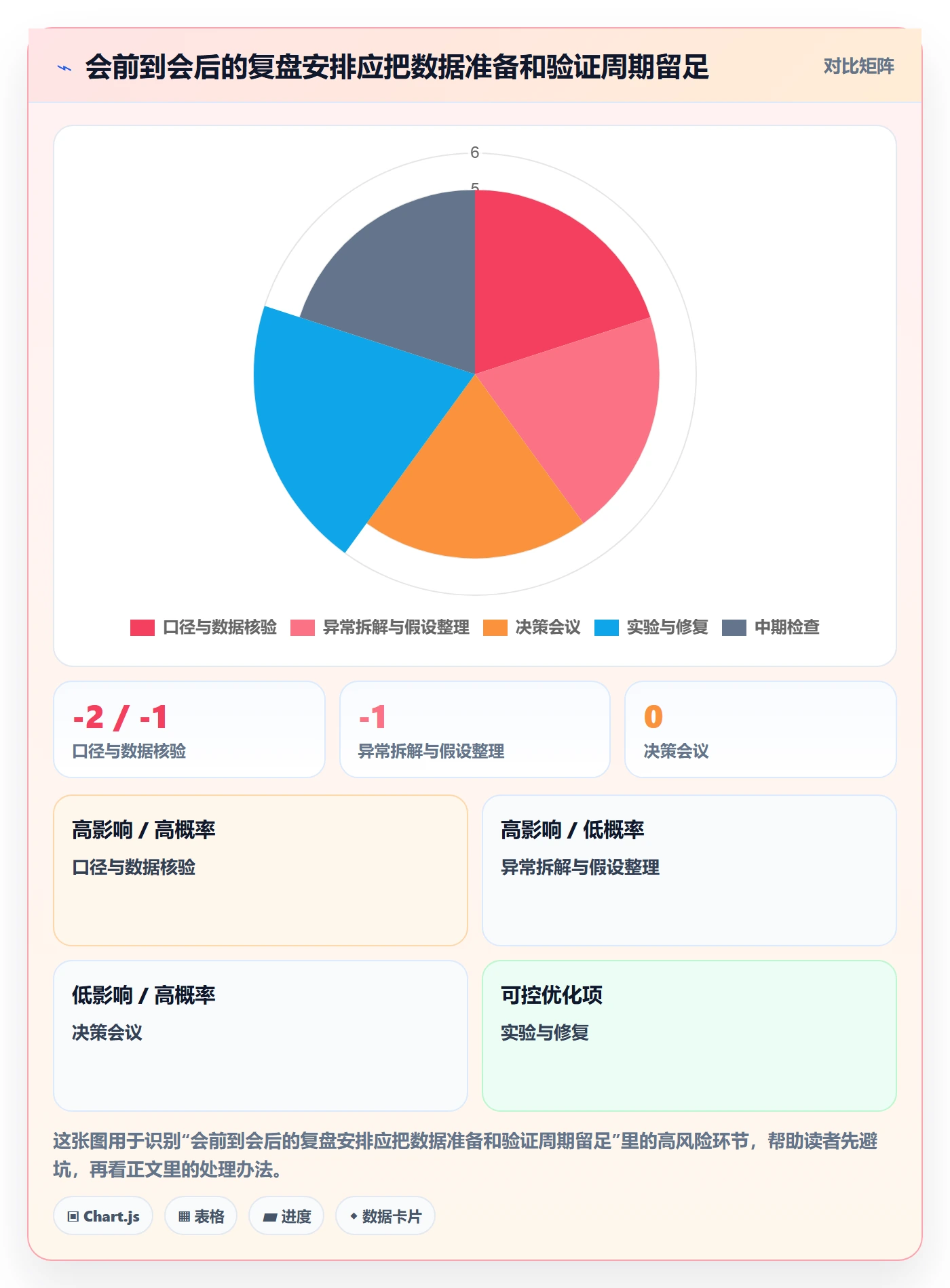 跨境电商使用技巧：品牌增长对应的季度复盘方法