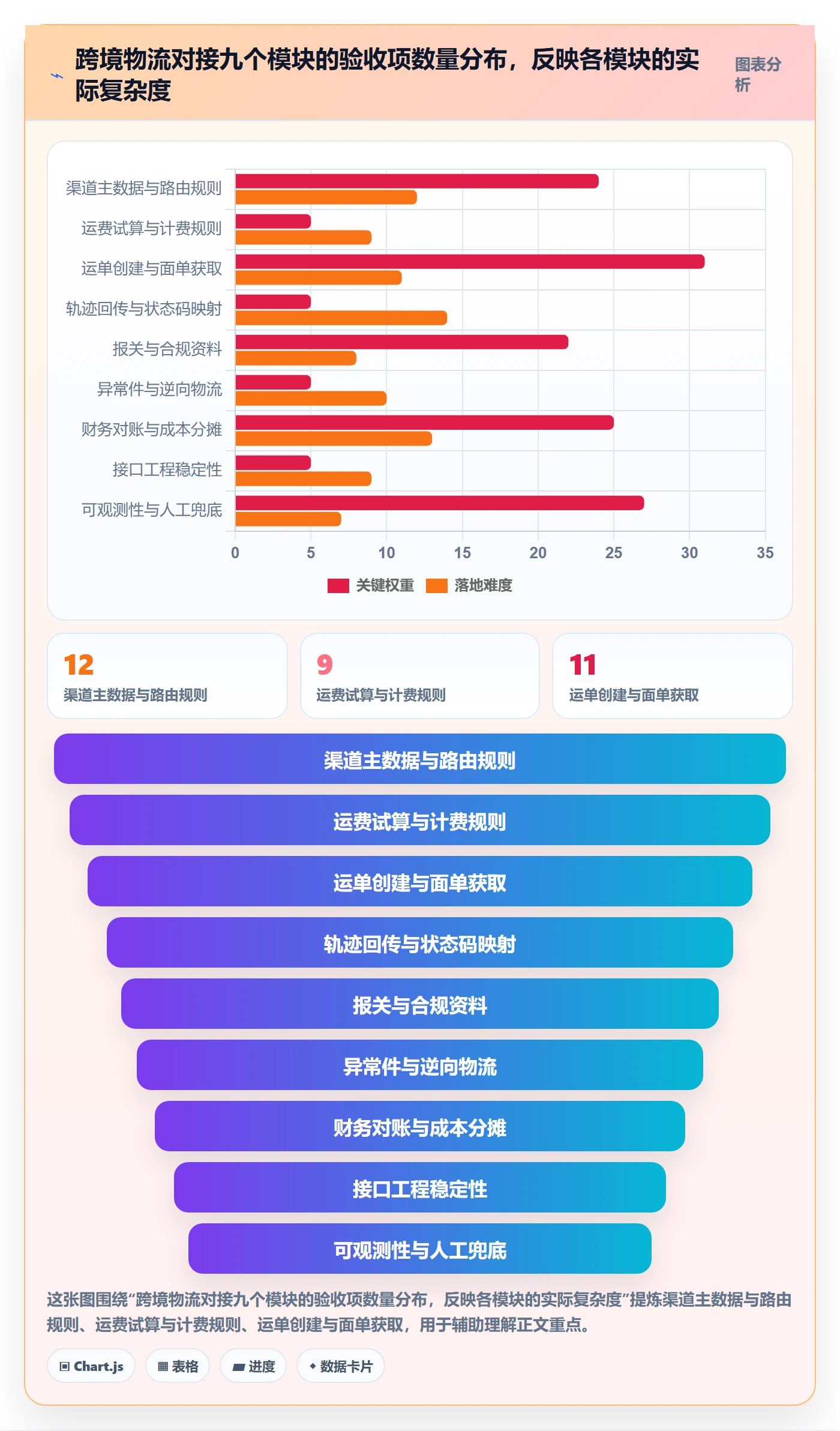 erp跨境电商能力清单：跨境物流需要覆盖哪些物流对接事项