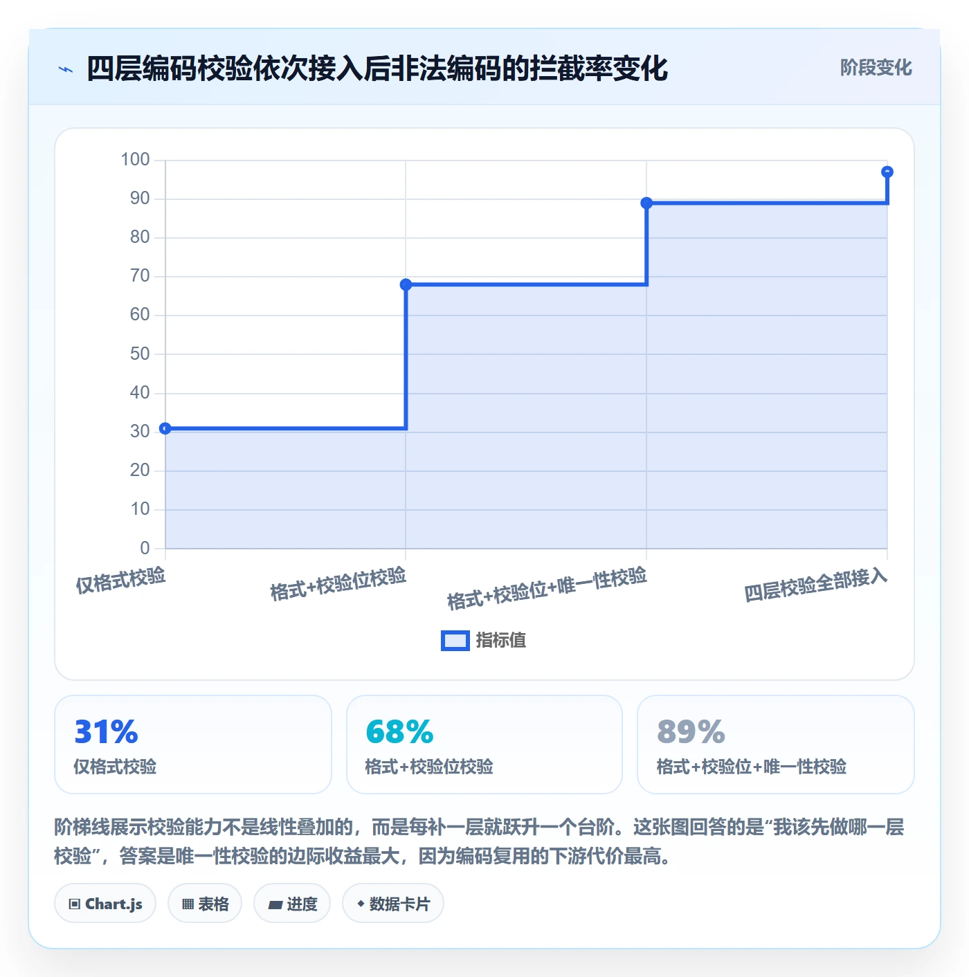 想做好UPC码，先掌握自动化方案中的编码规范
