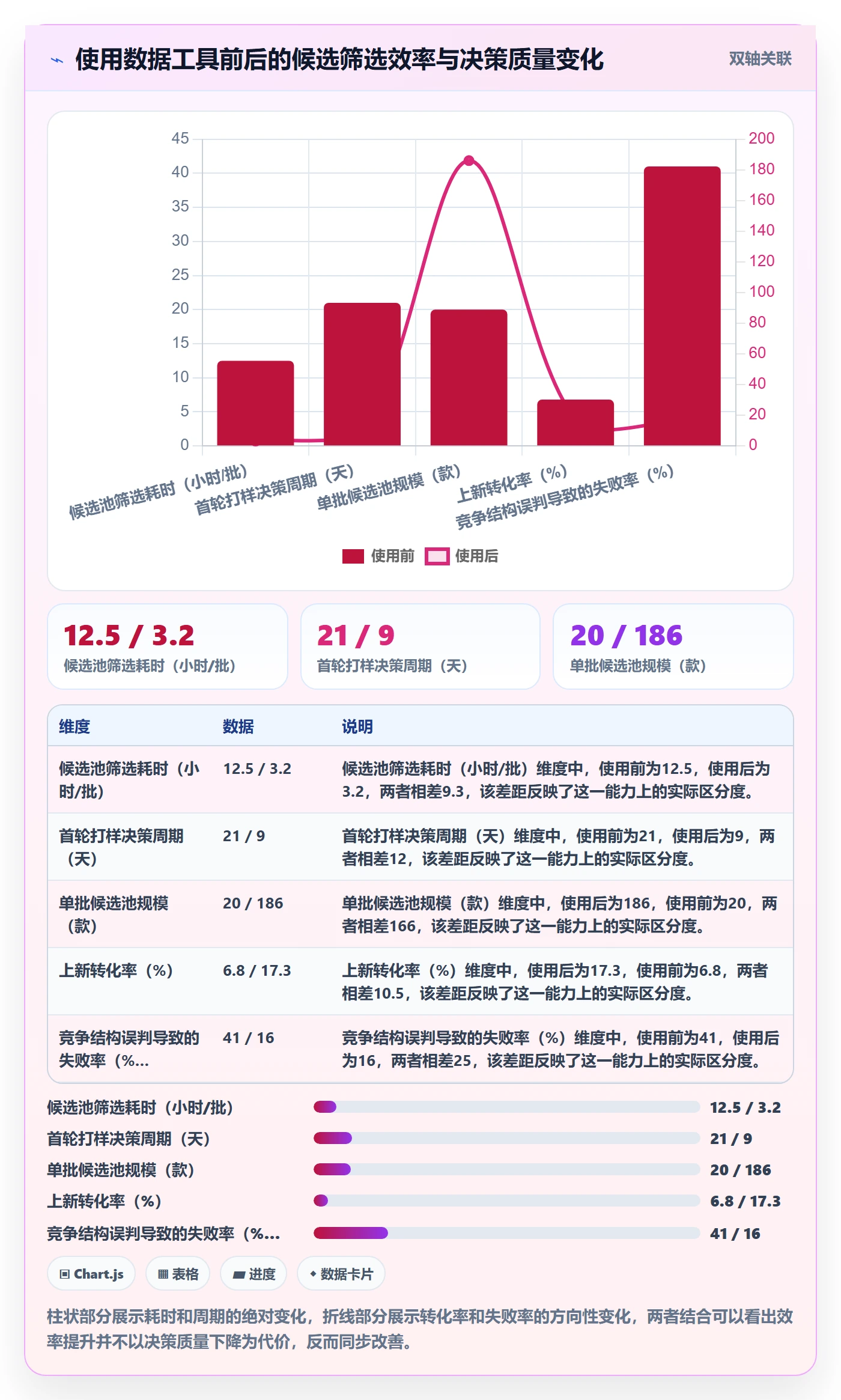 想做好跨境电商运营，先掌握中小商家中的选品上新