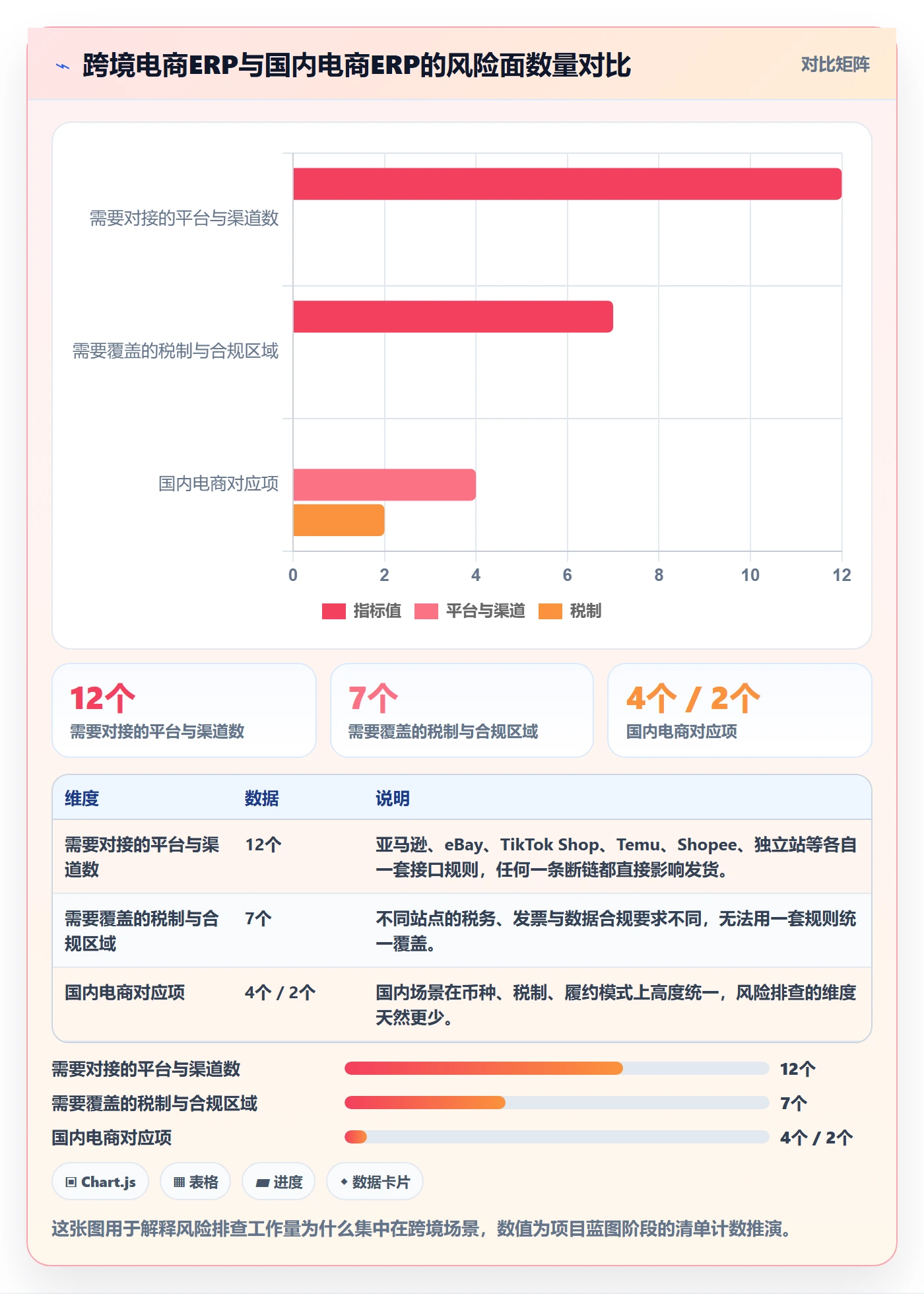 erp跨境电商实施路径：系统实施如何完成风险排查